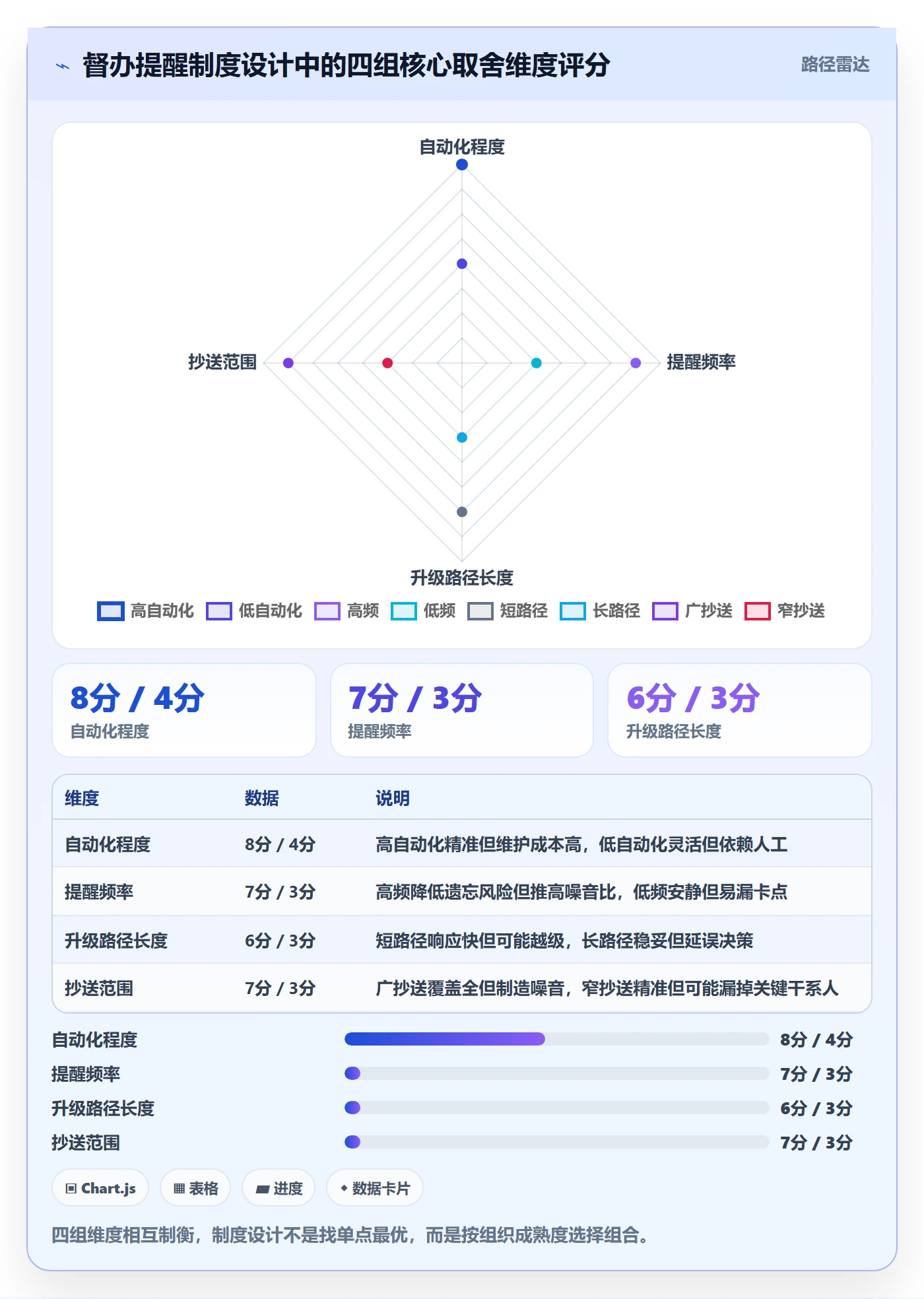 督办流程与规范:管理层任务提醒制度设计关键指标
