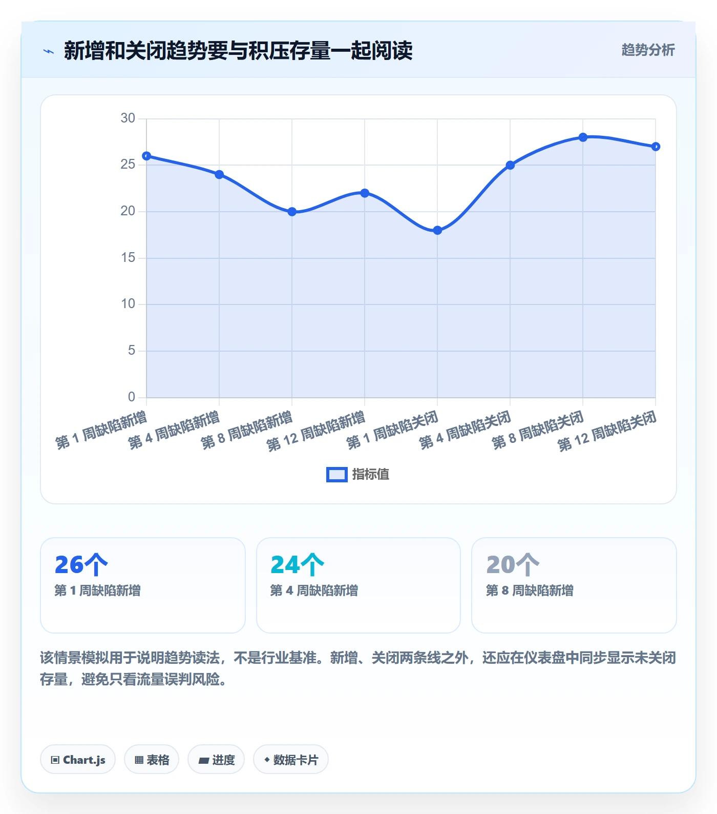 Bug / 缺陷修复教程:PMO数据分析,避坑指南