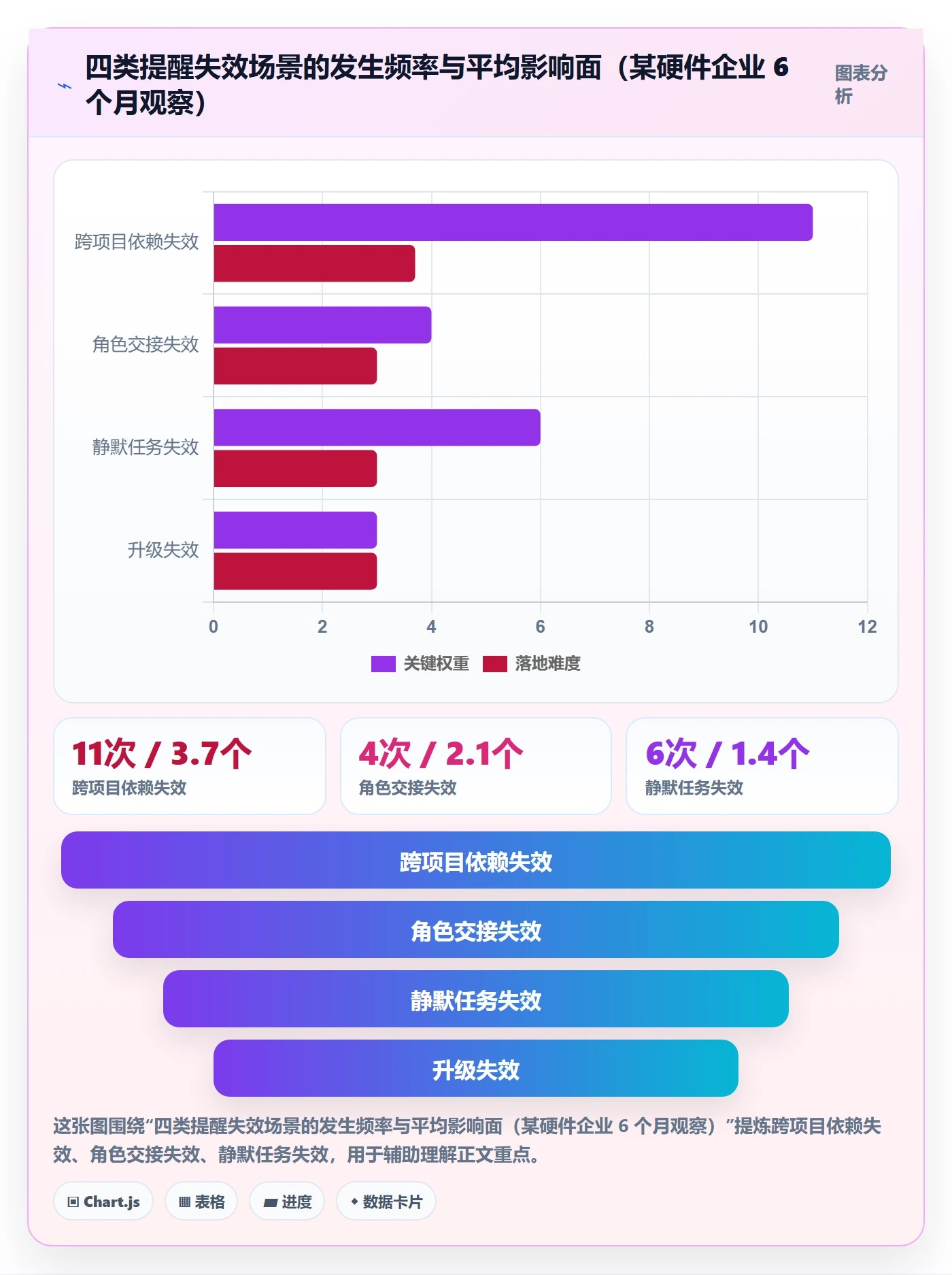 自动提醒流程与规范:项目负责人任务提醒制度设计关键指标