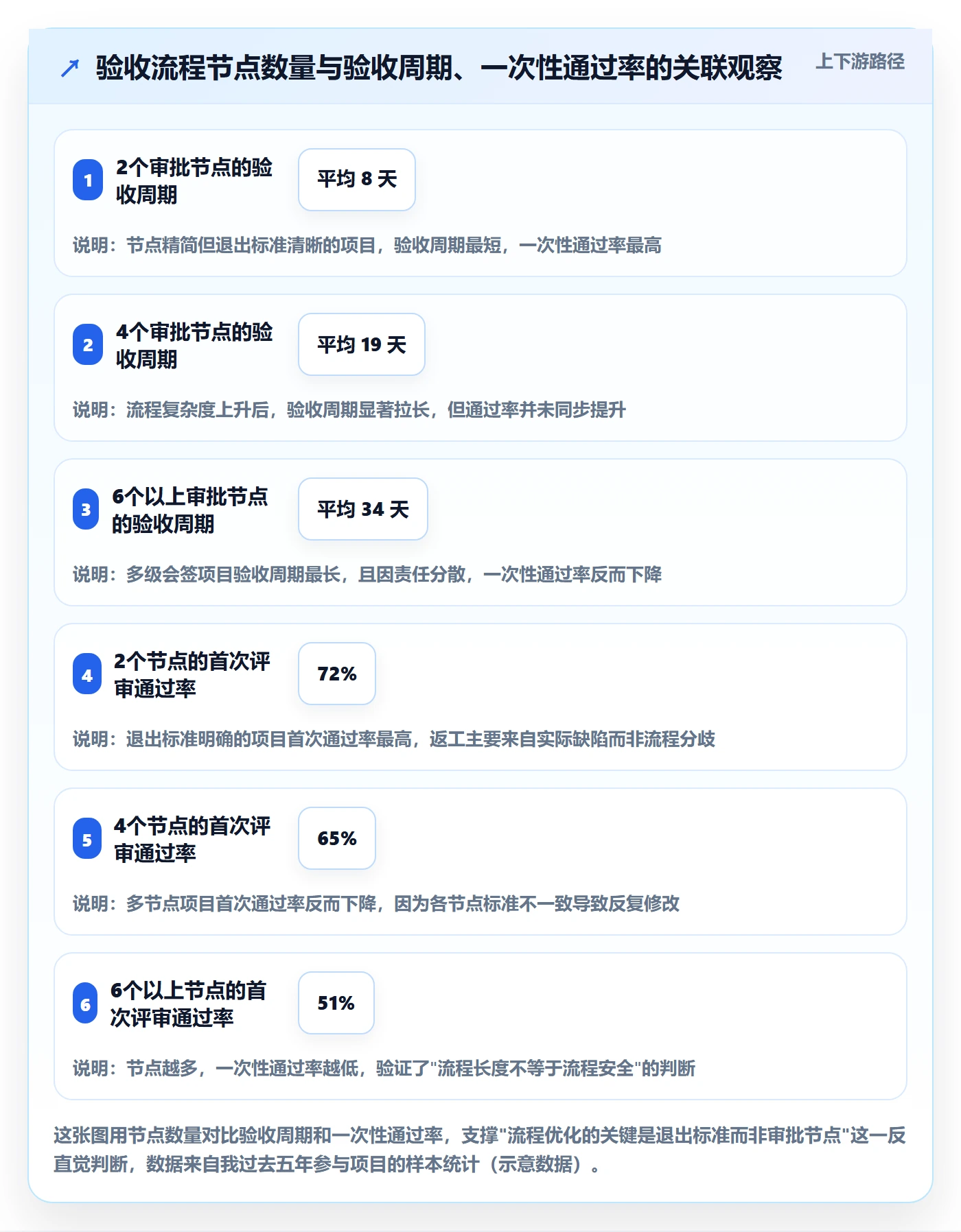 确认完成管理指南：项目经理如何做好任务验收，流程优化全流程