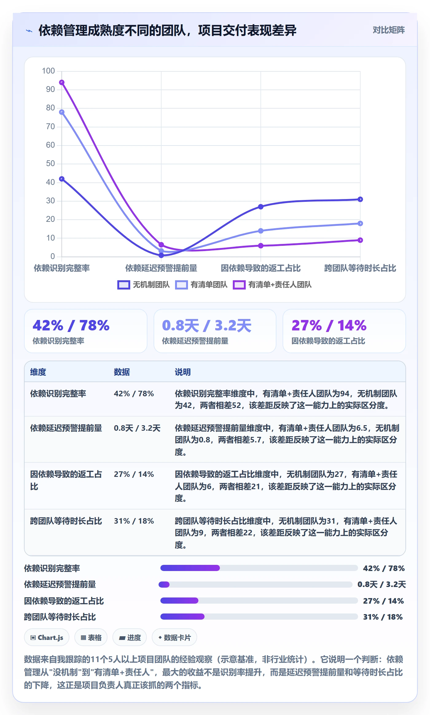 任务依赖依赖冲突教程：项目负责人入门指南，避坑指南