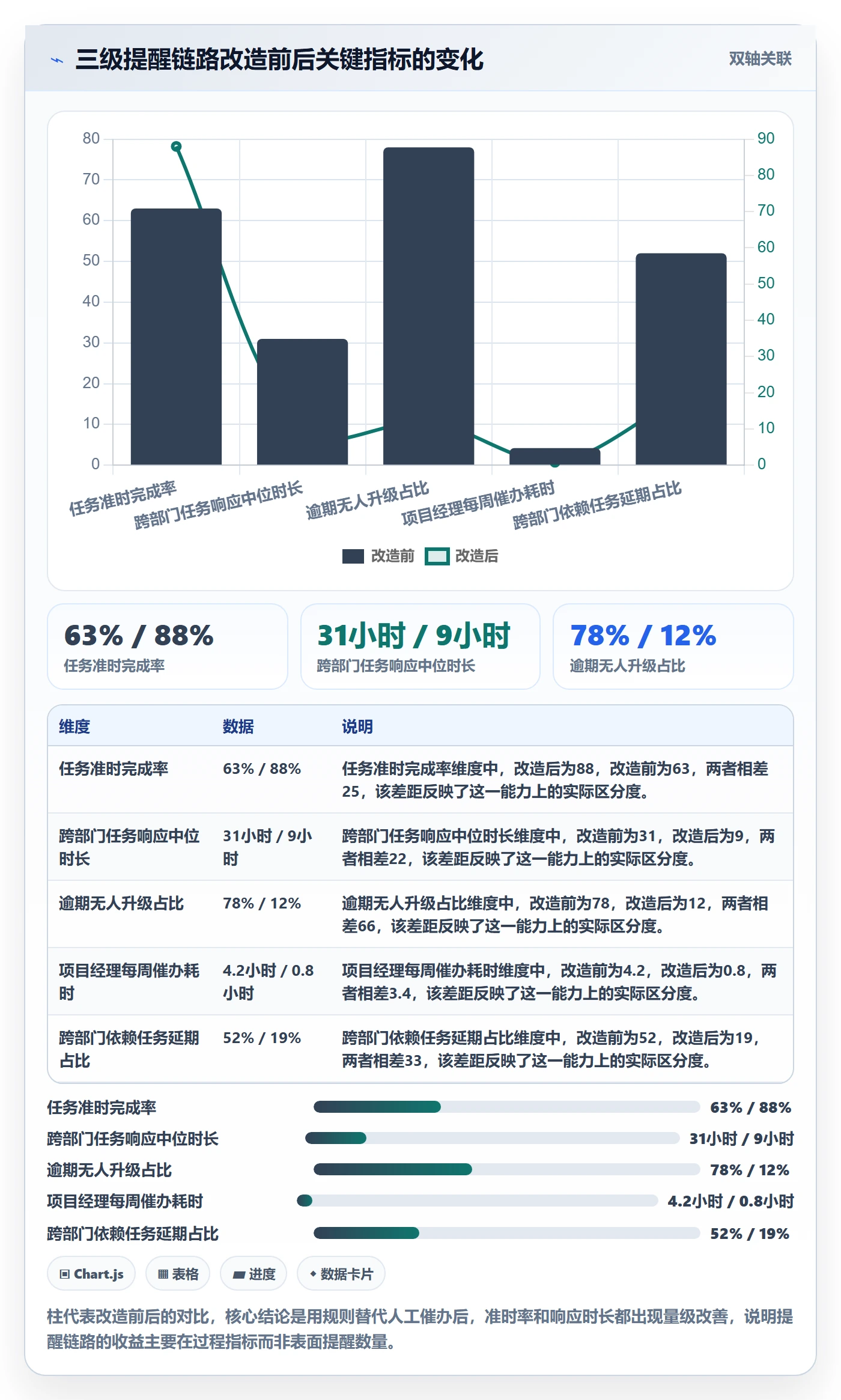 任务提醒到期提醒全流程：企业管理者协同管理与一文讲清