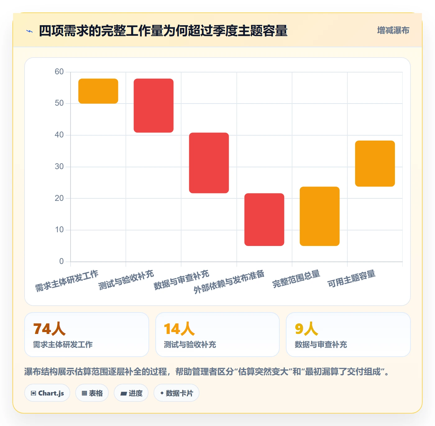 需求排期需求排期教程:企业管理者实操方法,避坑指南