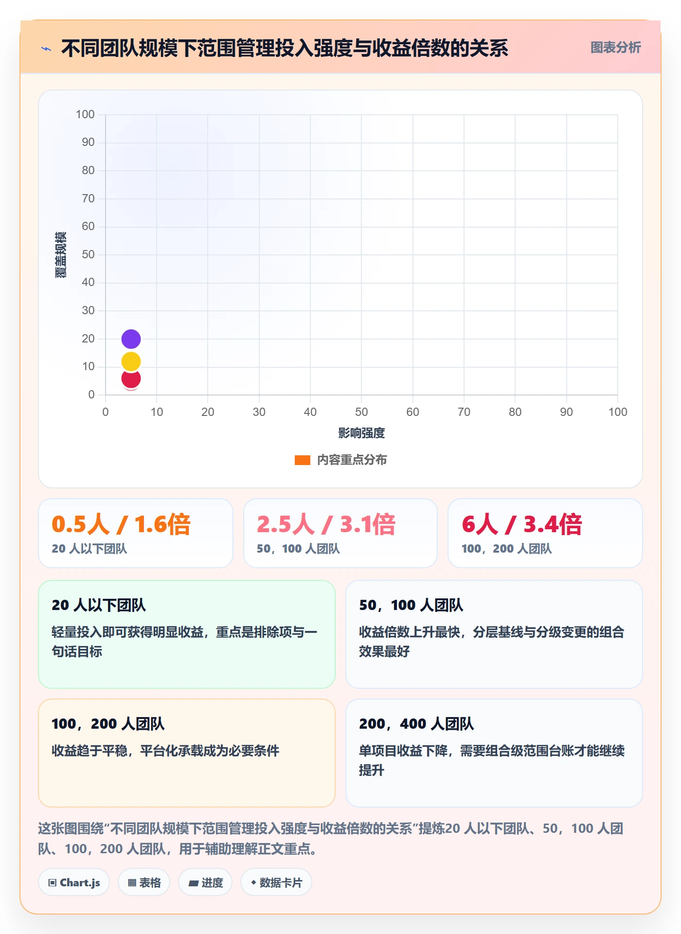 范围定义管理方法大全:项目成员项目范围风险控制落地清单