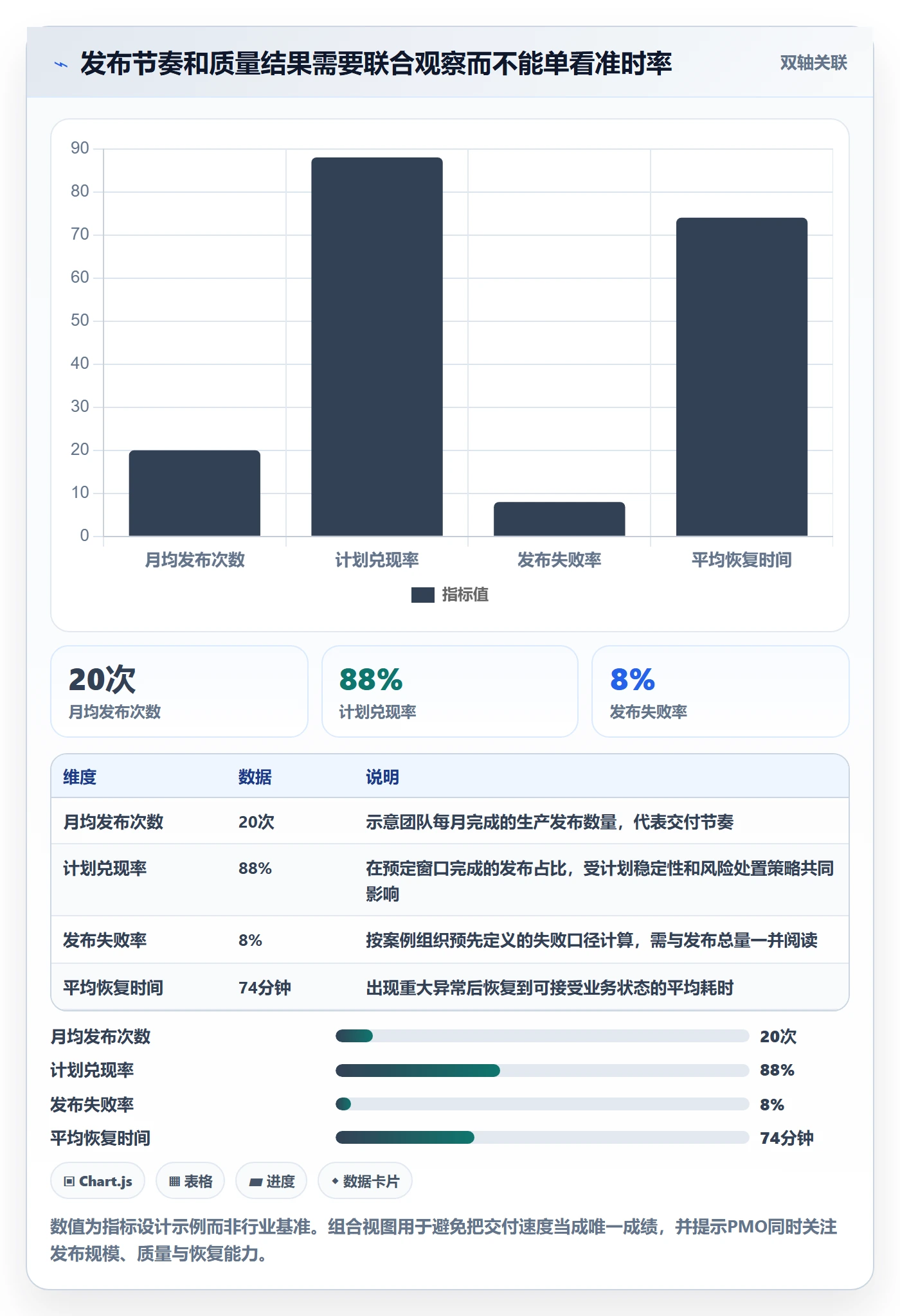 发布管理发布全流程:PMO最佳实践与一文讲清