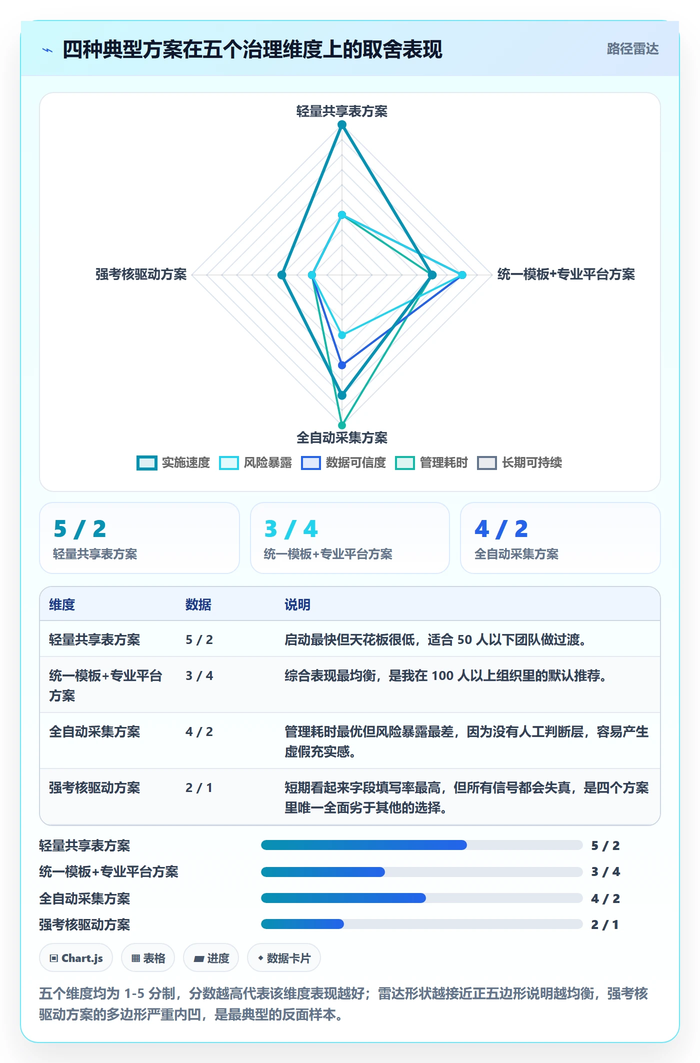 进度跟踪进度日志教程:管理层效率提升,避坑指南