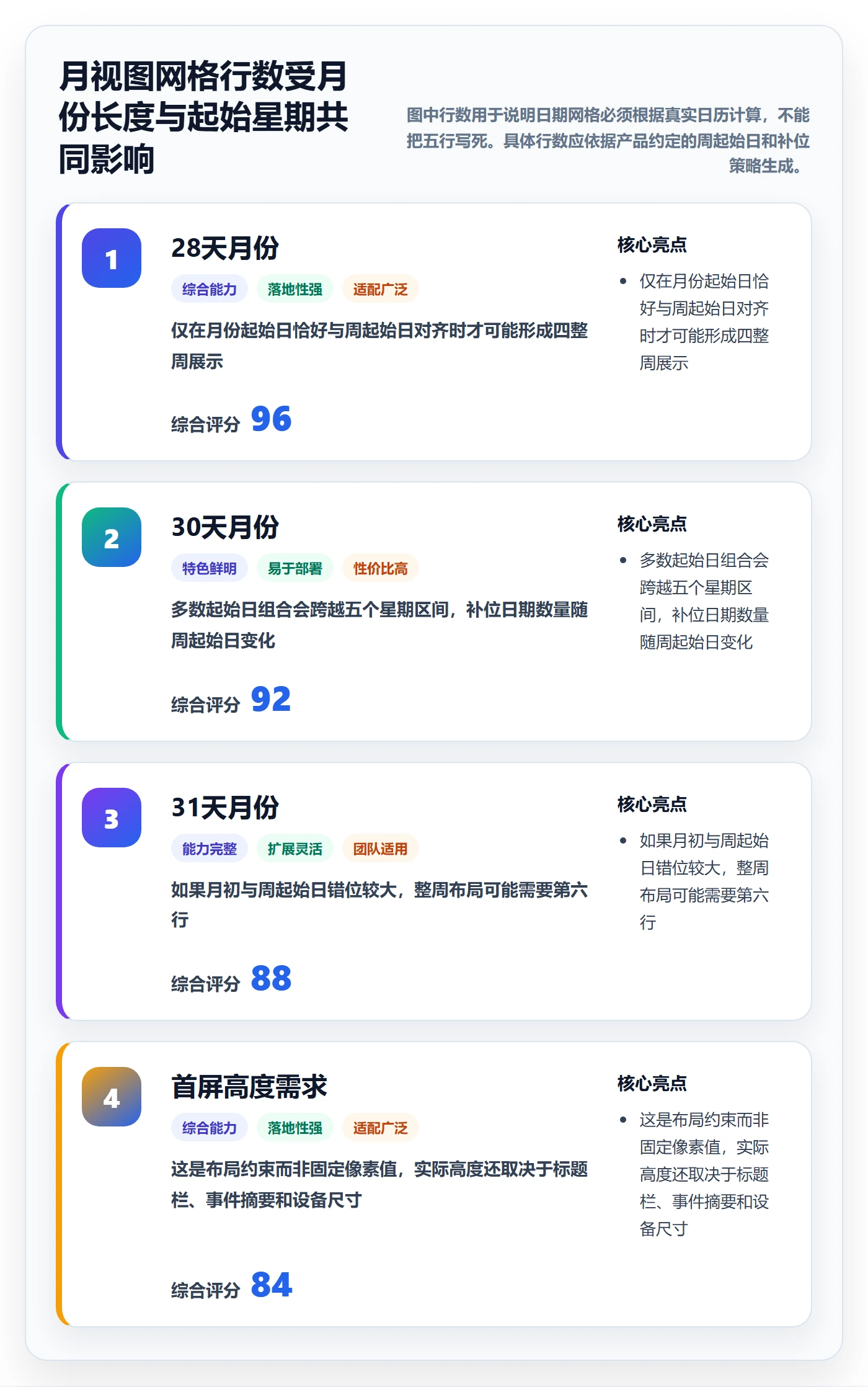 月视图落地方案:研发团队开展日历视图的落地方案案例解析