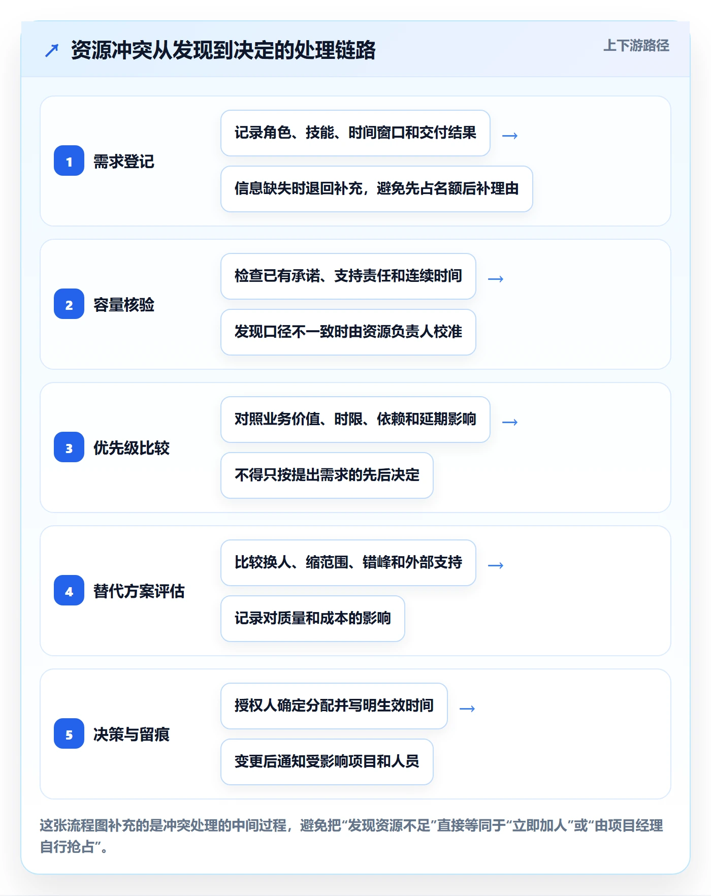 资源管理资源池教程:项目经理协同管理,避坑指南