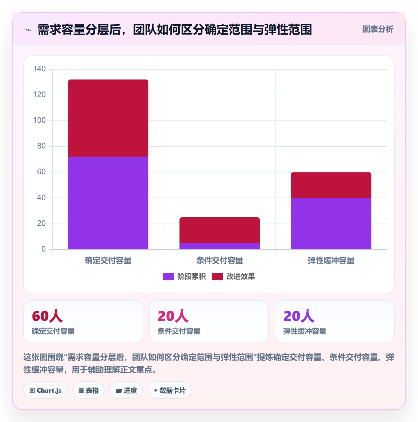 需求排期如何做好版本规划？实施团队协同管理与操作步骤