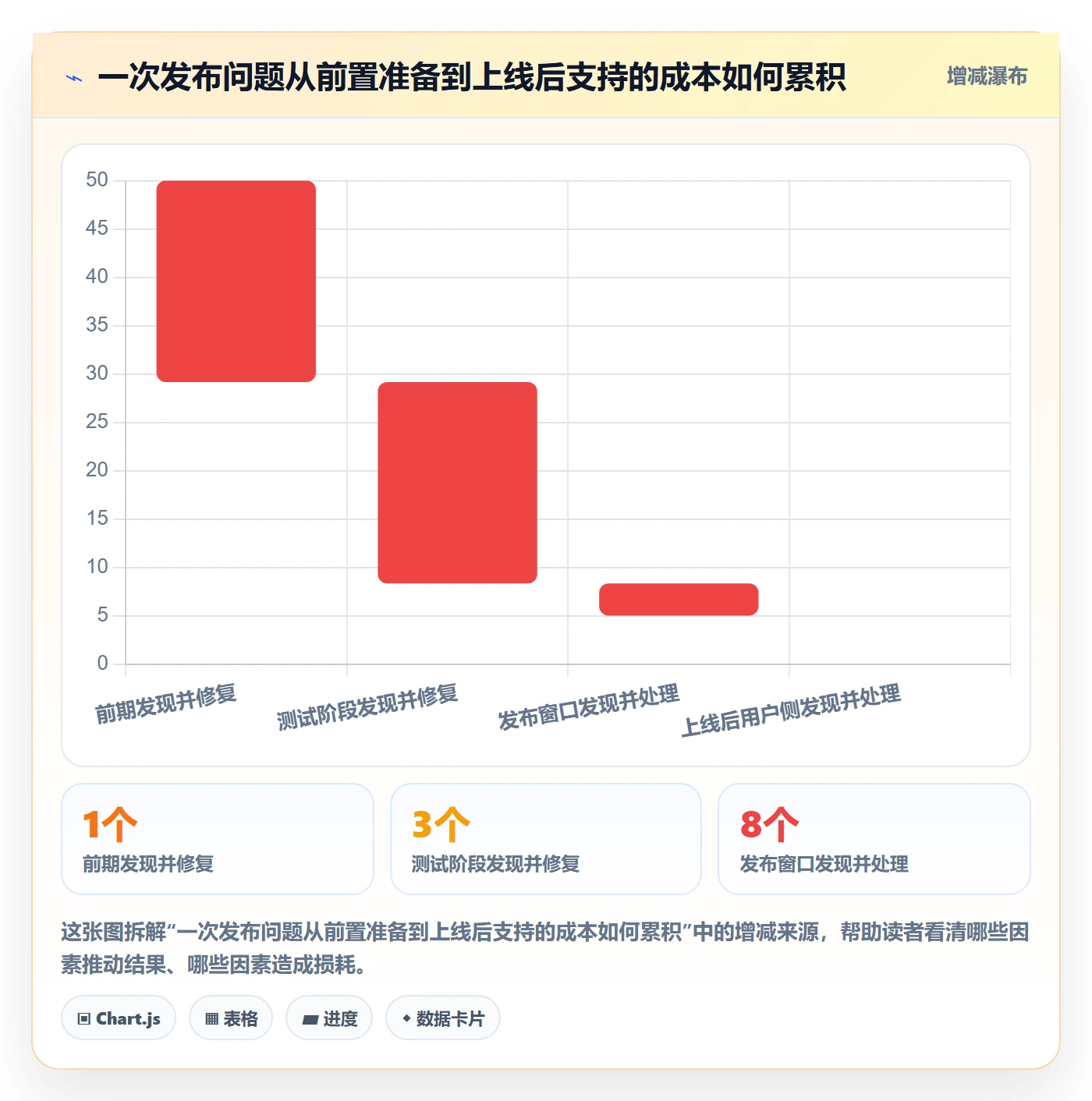 上线管理方法大全:实施团队发布管理效率提升落地清单