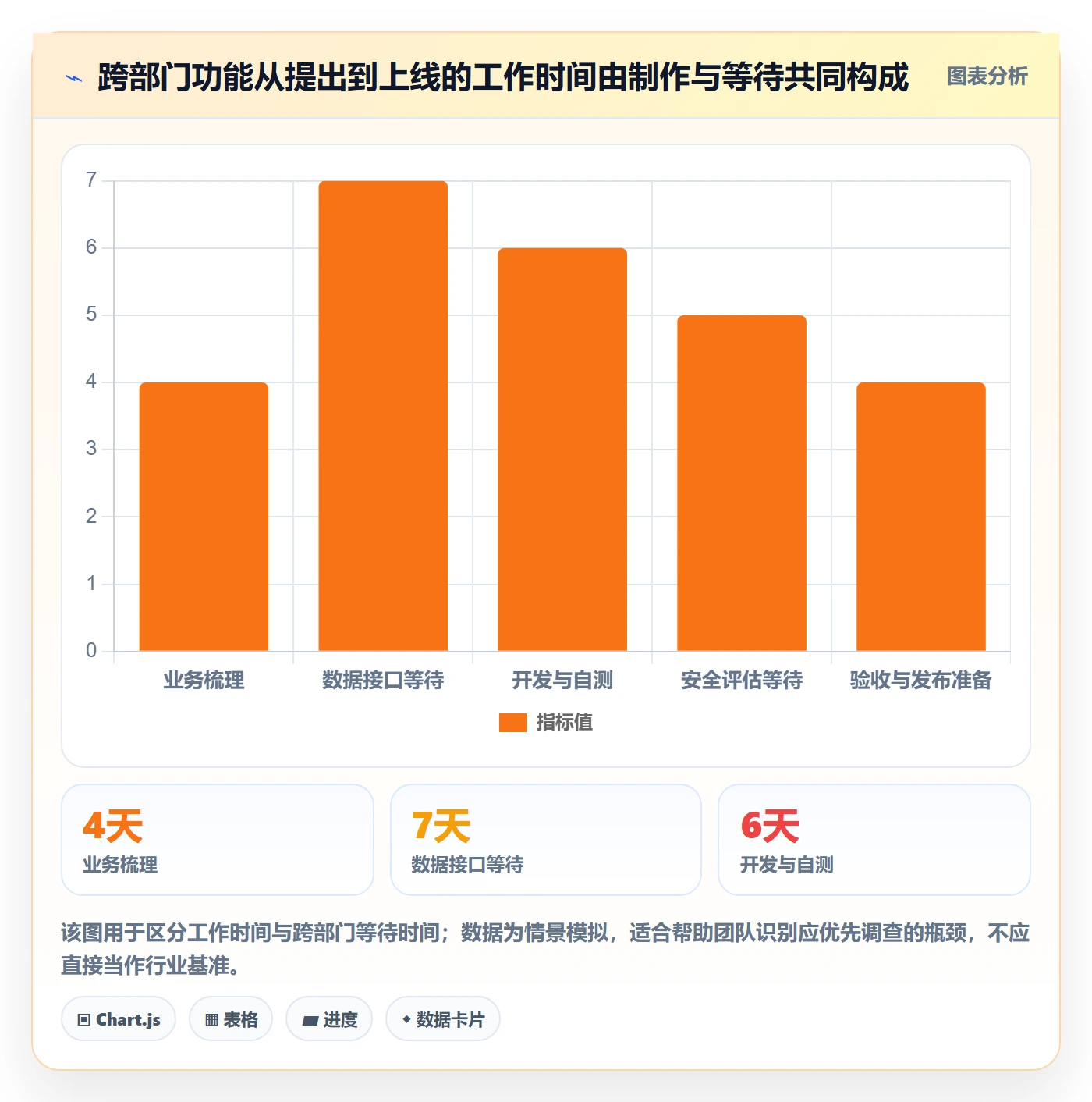 敏捷管理指南：跨部门团队如何做好敏捷项目，协同管理全流程