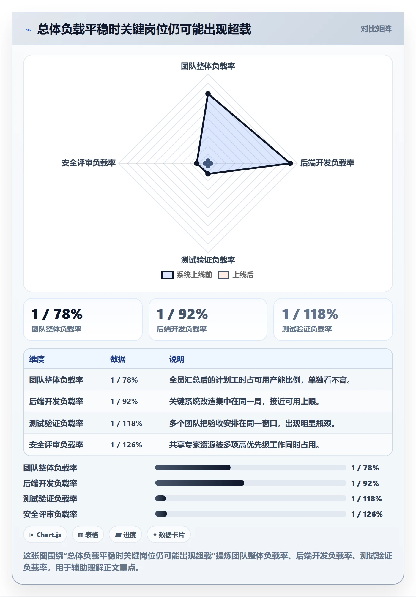 资源负载如何做好产能？企业管理者流程优化与操作步骤