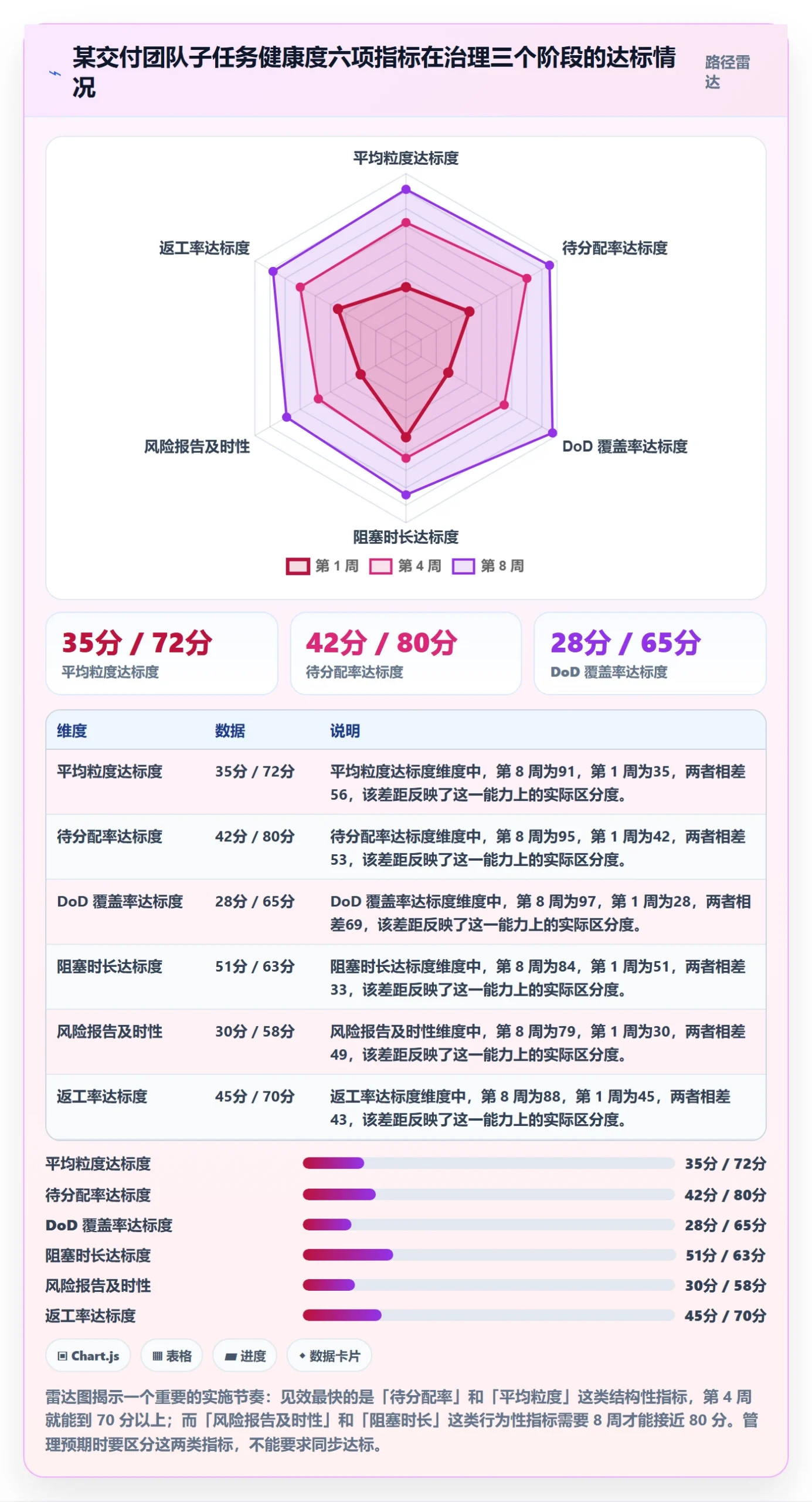 子任务实操方法：项目负责人提升任务管理效率的风险控制方法与模板