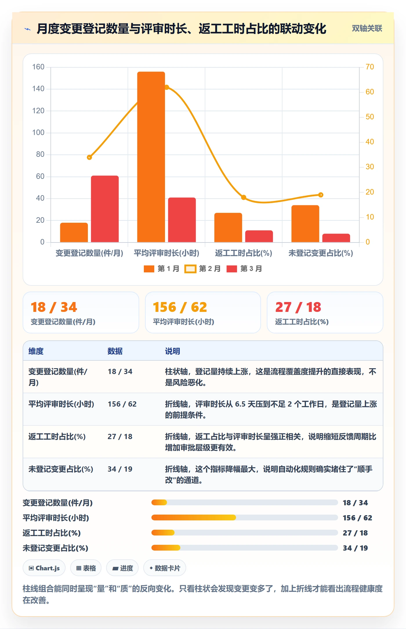 范围流程与规范：项目成员项目范围风险控制关键指标