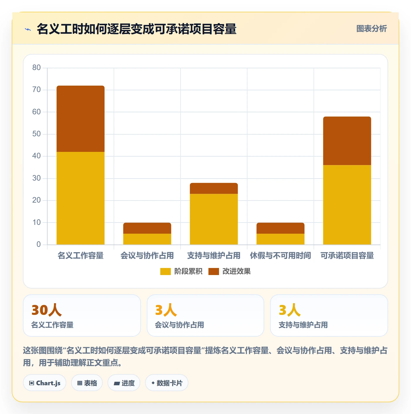 资源分配管理方法大全：项目经理资源管理协同管理落地清单