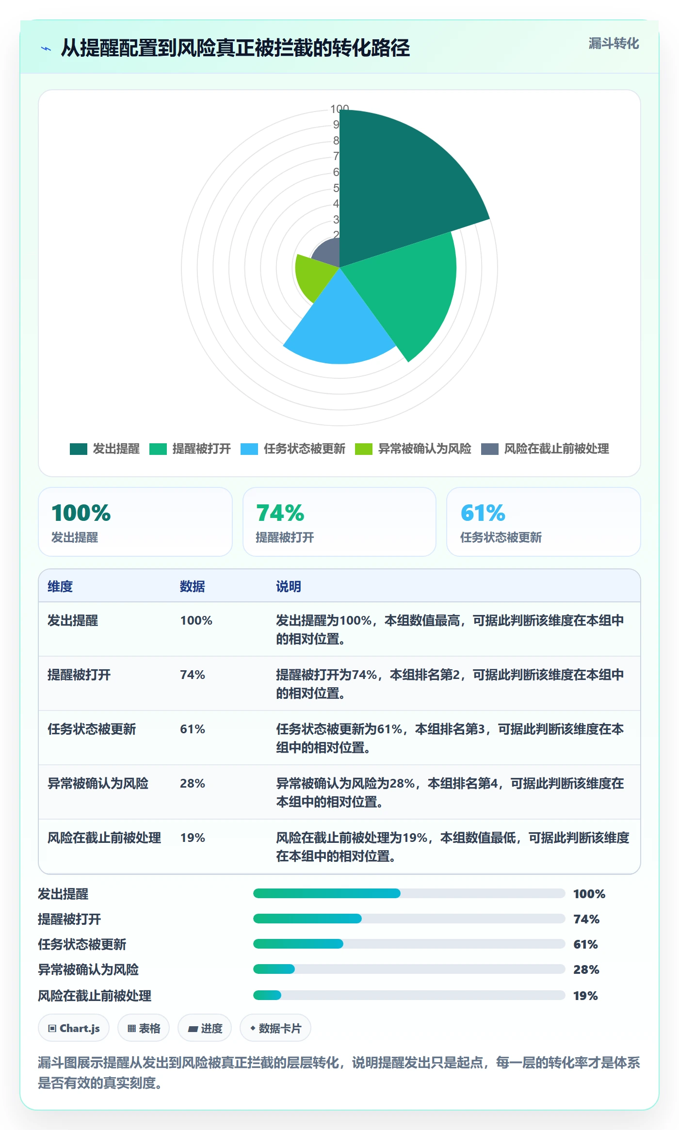 自动提醒怎么做?项目负责人风险控制:任务提醒从0到1