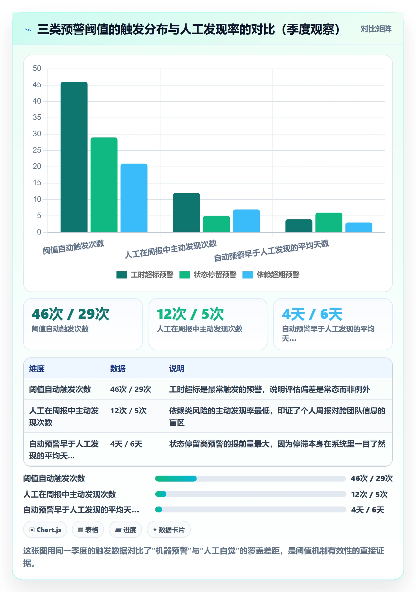 进度跟踪如何做好周进展?研发团队协同管理与操作步骤