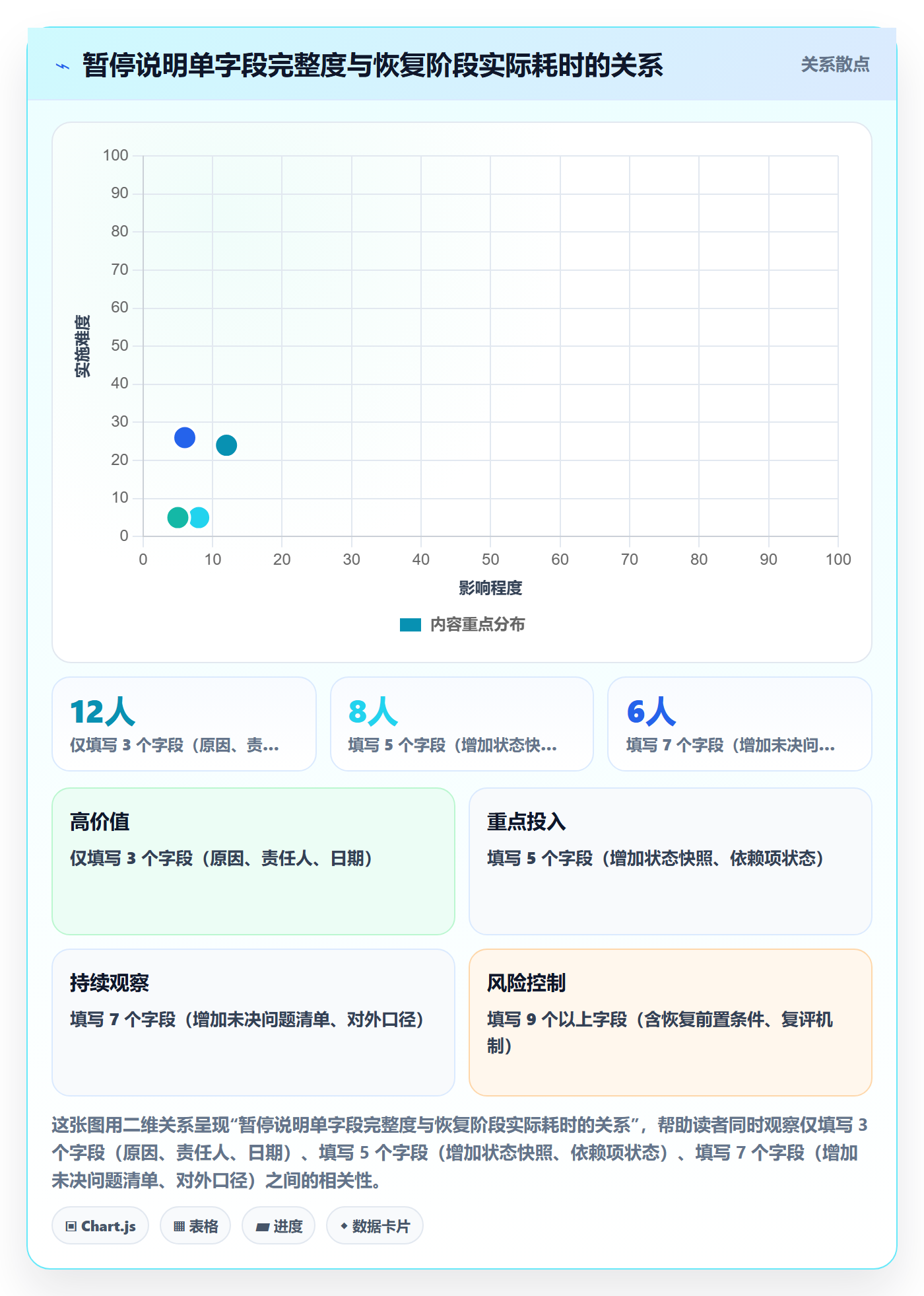 暂停管理指南：实施团队如何做好任务执行，入门指南全流程