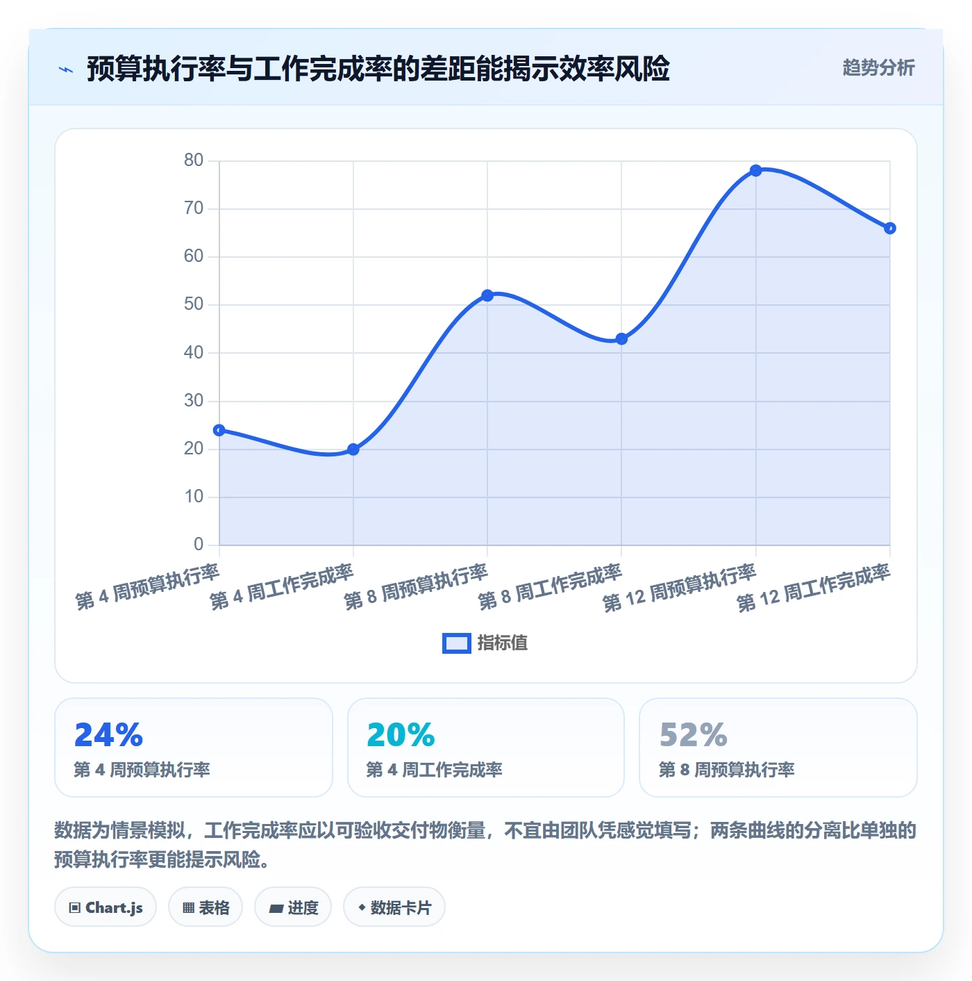 项目成本管理指南:项目负责人如何做好成本管理,实操方法全流程