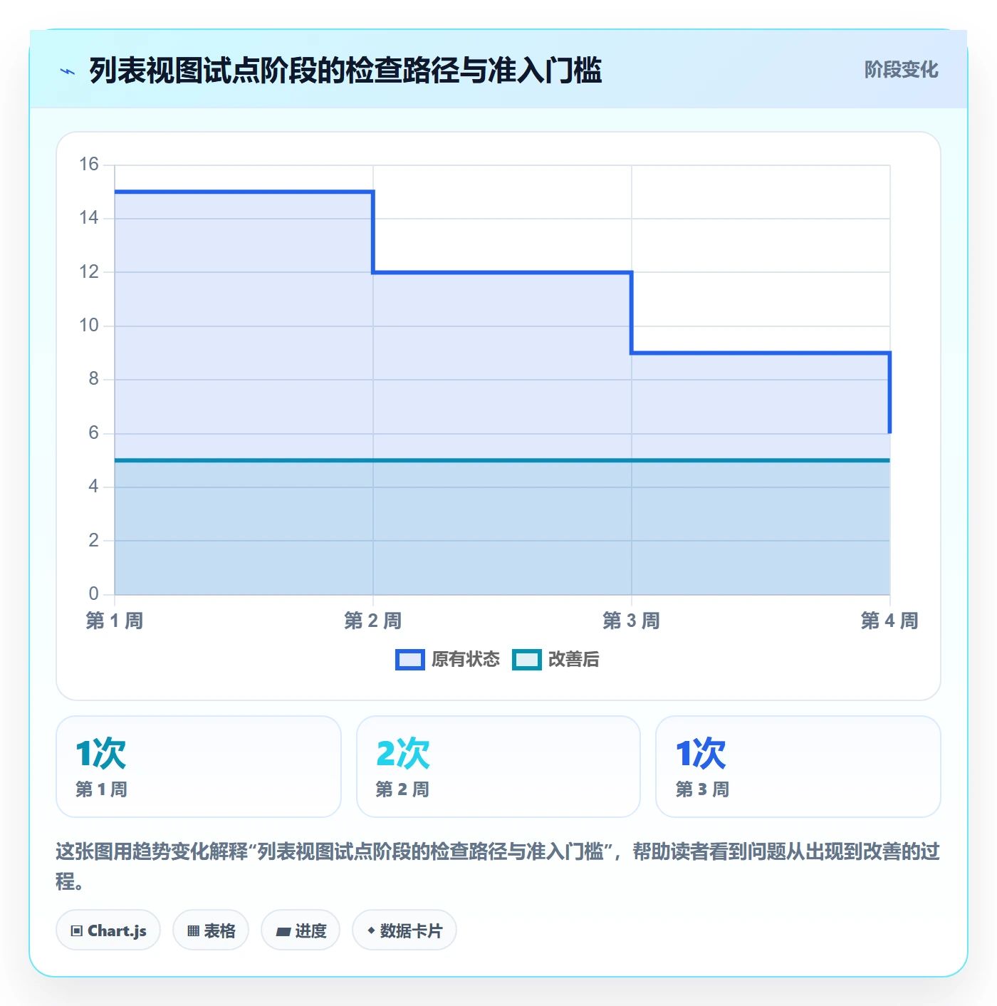 搜索怎么做?PMO入门指南:列表视图从0到1