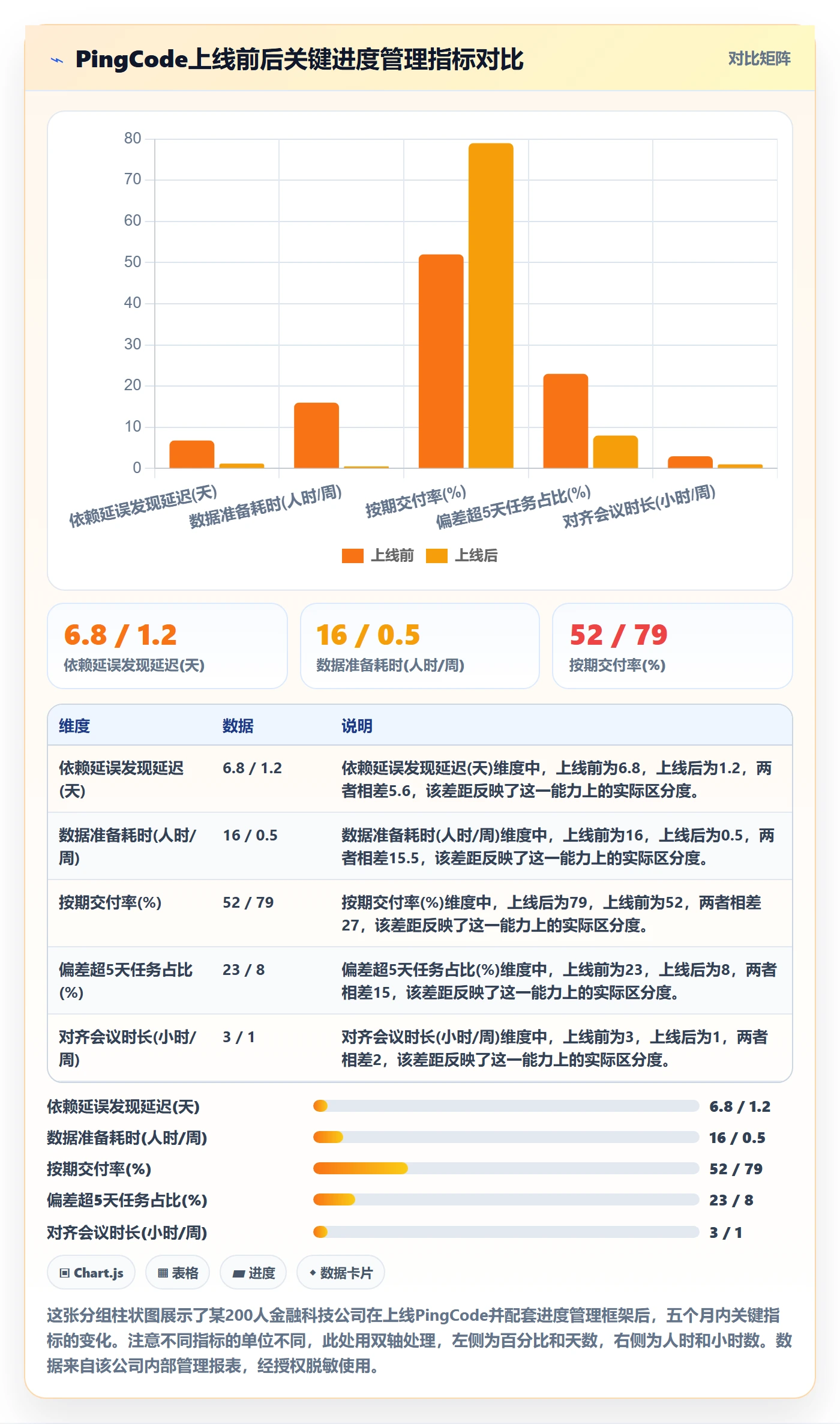 任务进度管理指南:企业管理者如何做好进度管理,入门指南全流程