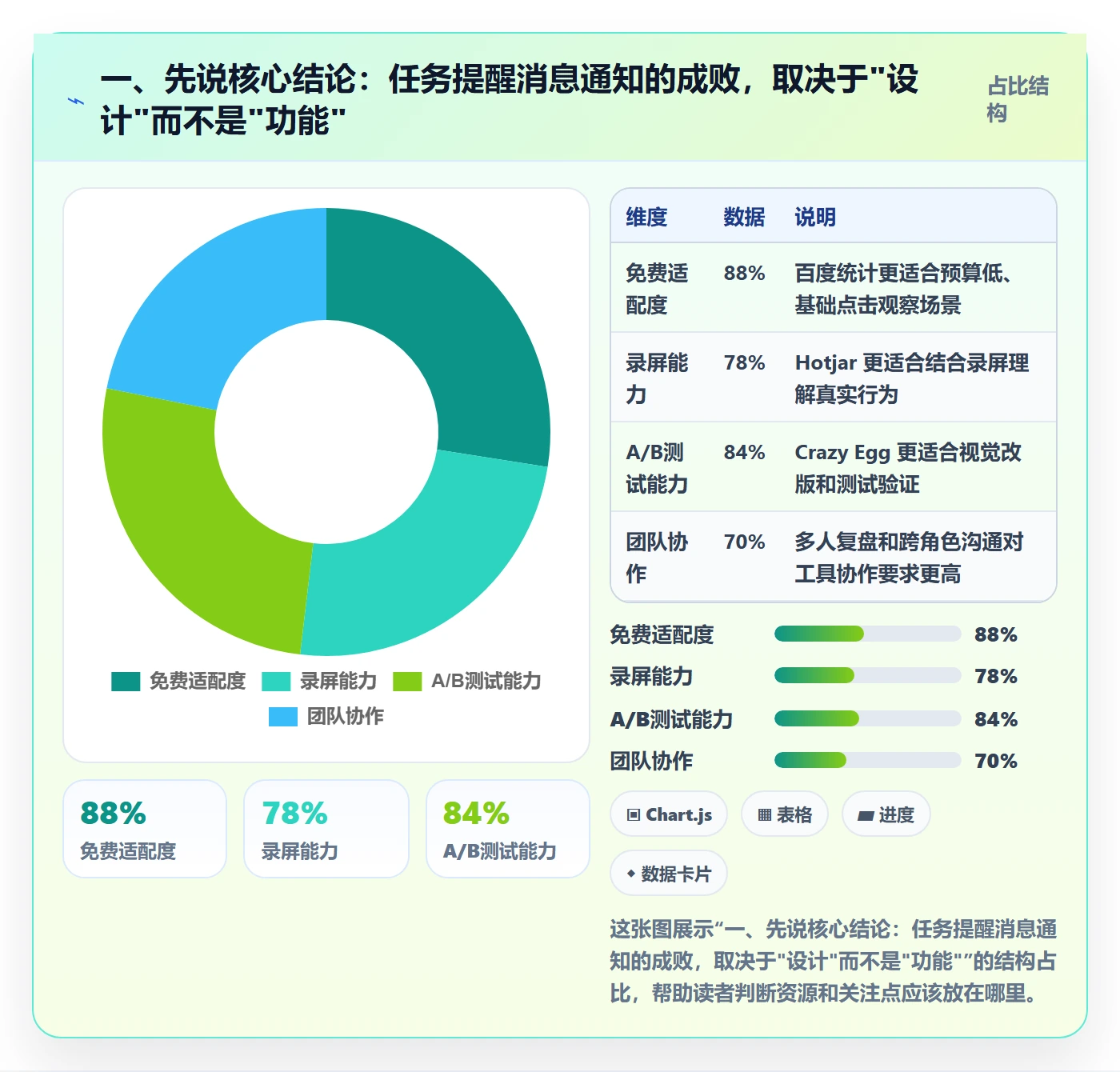 任务提醒如何做好消息通知？实施团队入门指南与操作步骤
