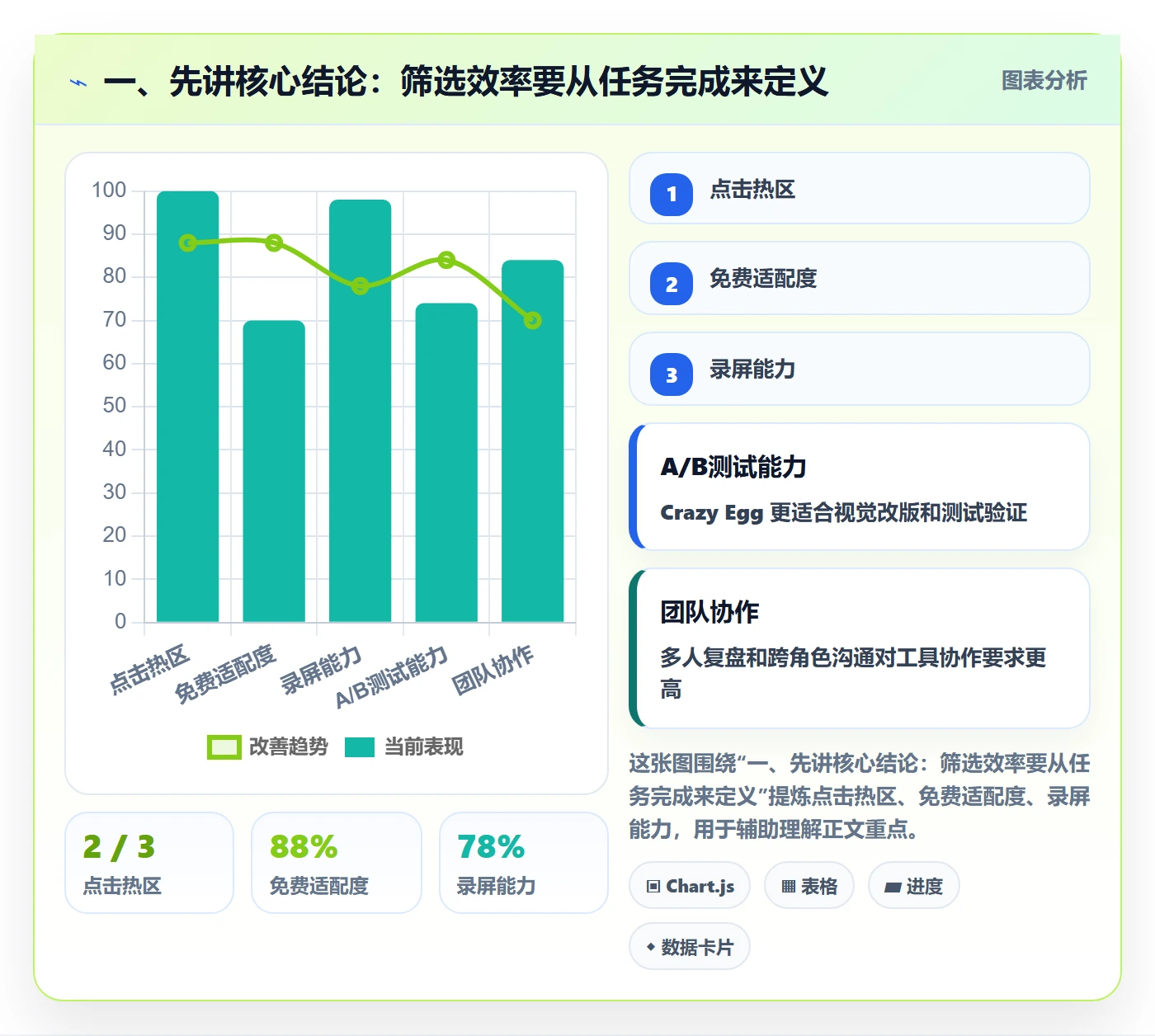 筛选实操方法：产品经理提升列表视图效率的效率提升方法与模板