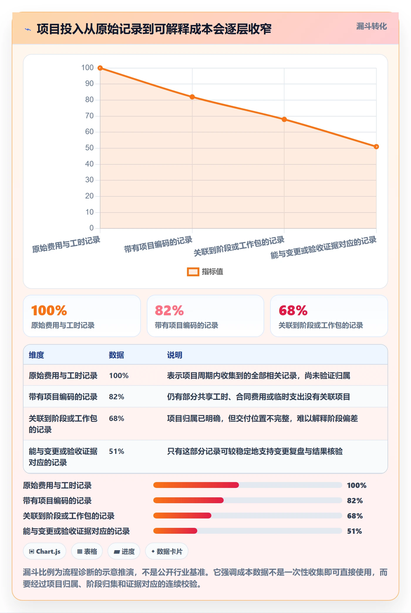 项目成本落地方案:跨部门团队开展成本管理的流程优化案例解析