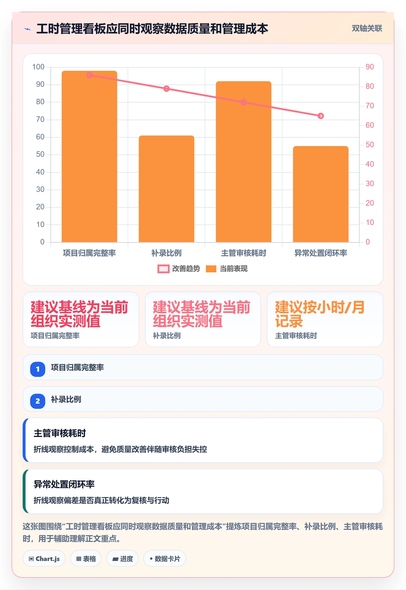 工时流程与规范：跨部门团队工时管理流程优化关键指标