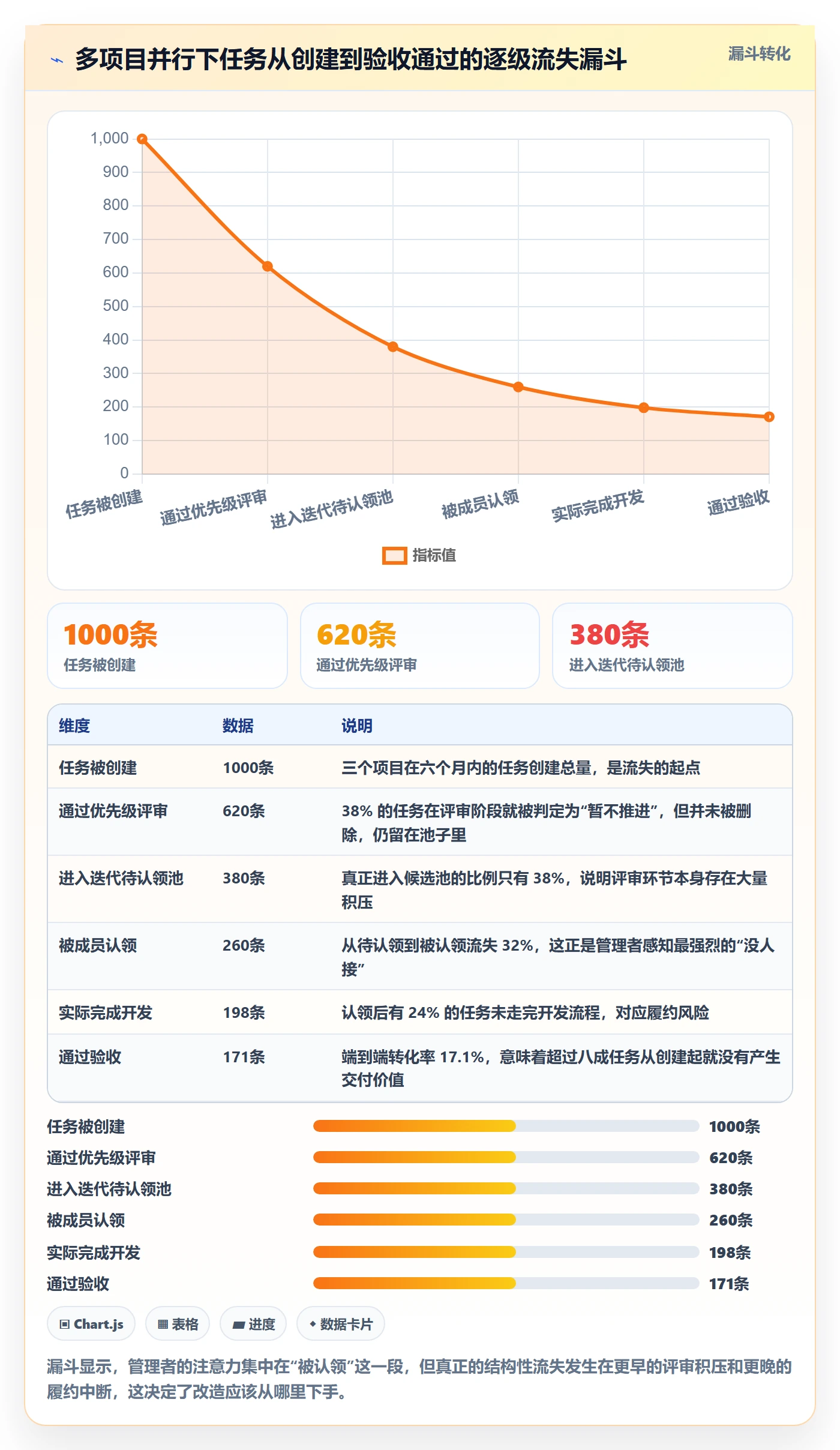 认领管理方法大全：企业管理者任务分派风险控制落地清单