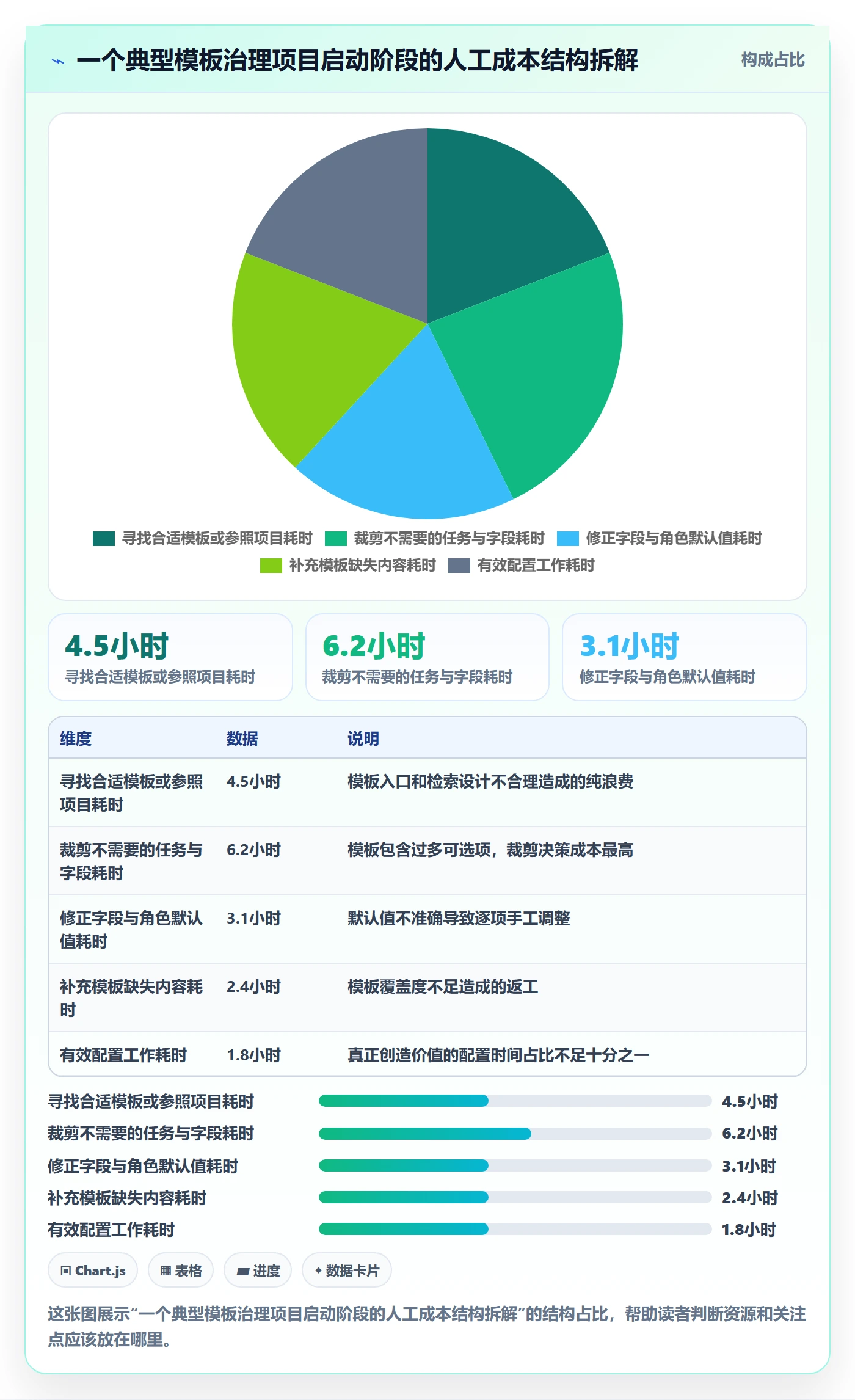 模板复用实操方法:项目经理提升项目模板效率的流程优化方法与模板
