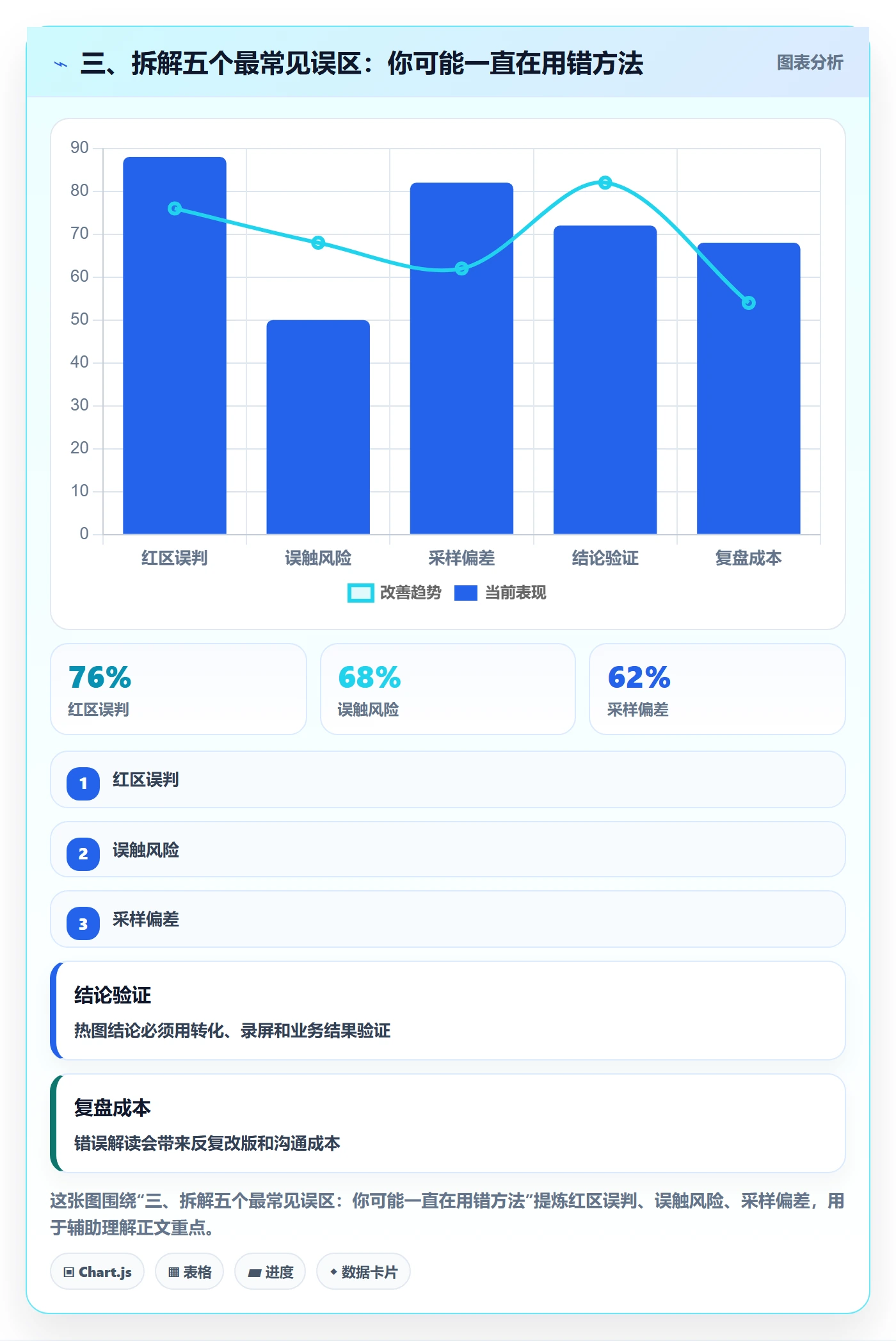 三、拆解五个最常见误区:你可能一直在用错方法