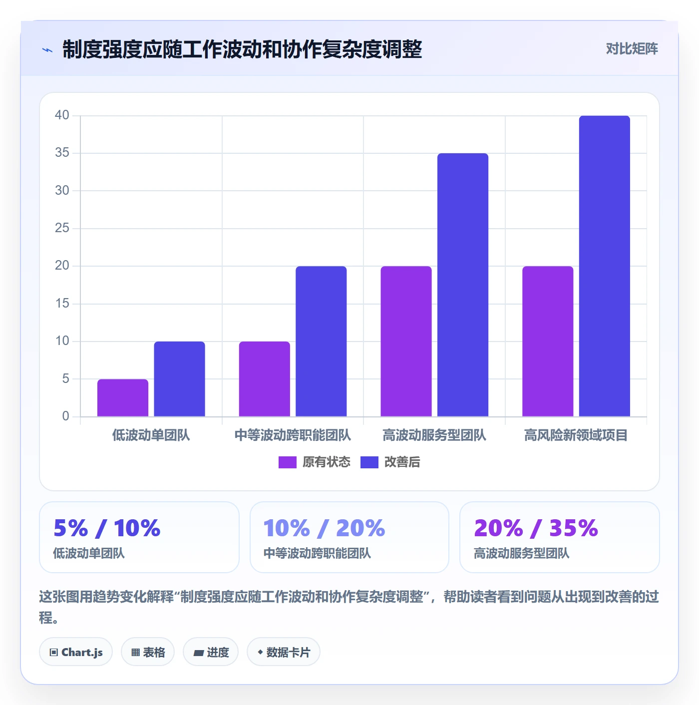 开发周期实操方法:管理层提升需求排期效率的制度设计方法与模板