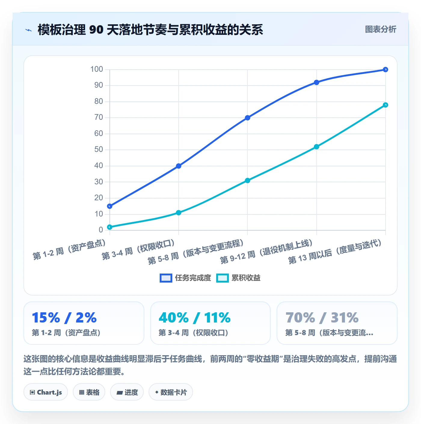 模板复用管理方法大全：企业管理者项目模板协同管理落地清单