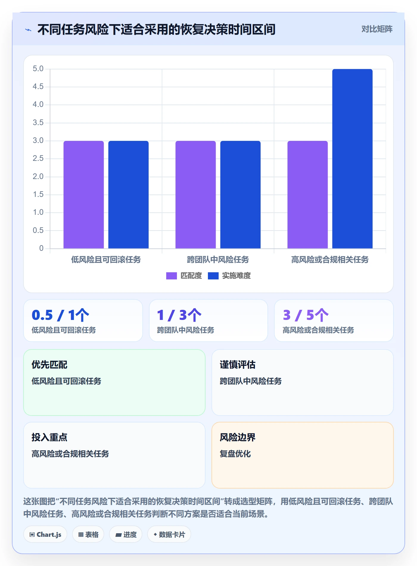 任务执行恢复全流程：企业管理者效率提升与一文讲清