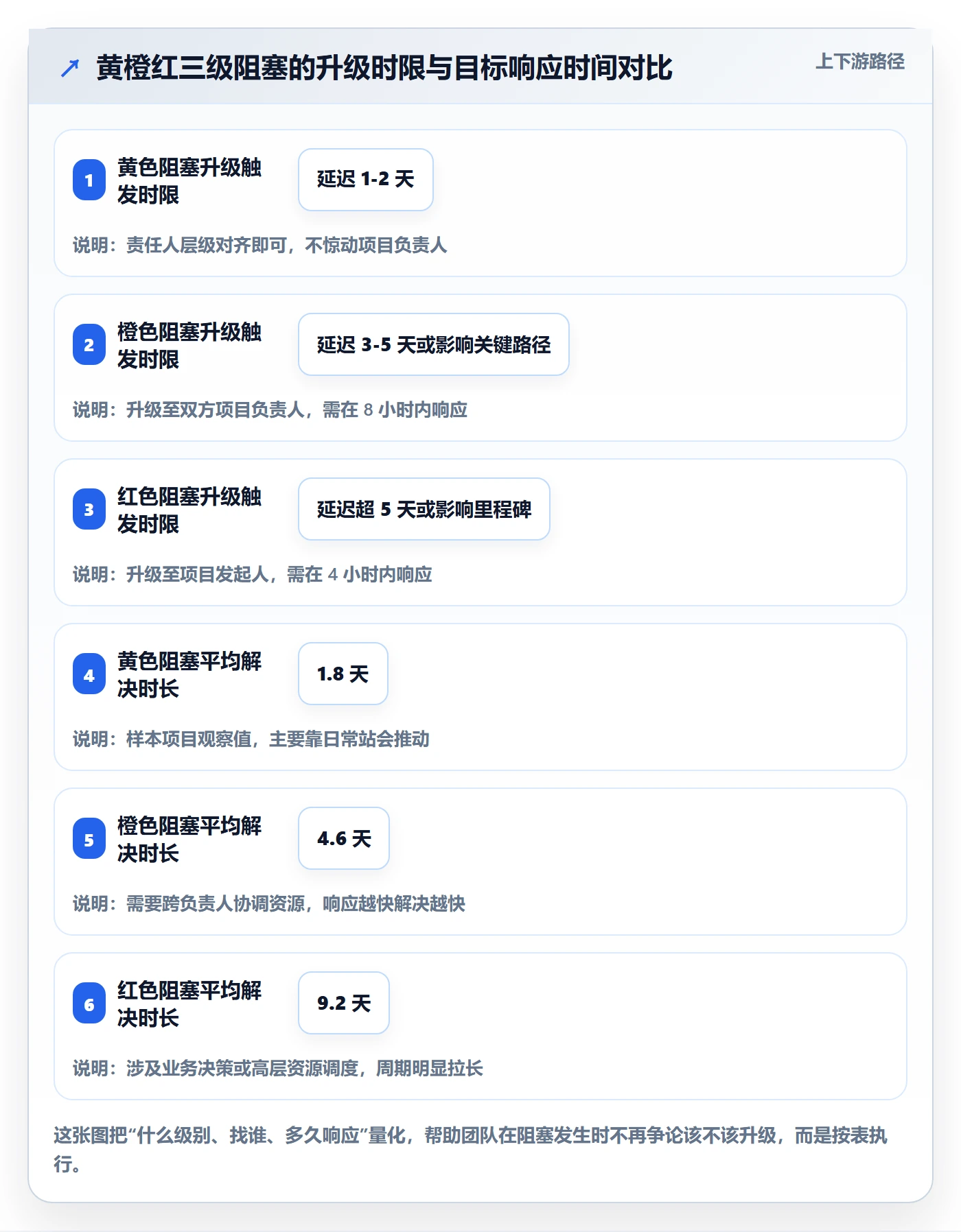 后置任务流程与规范:实施团队任务依赖最佳实践关键指标