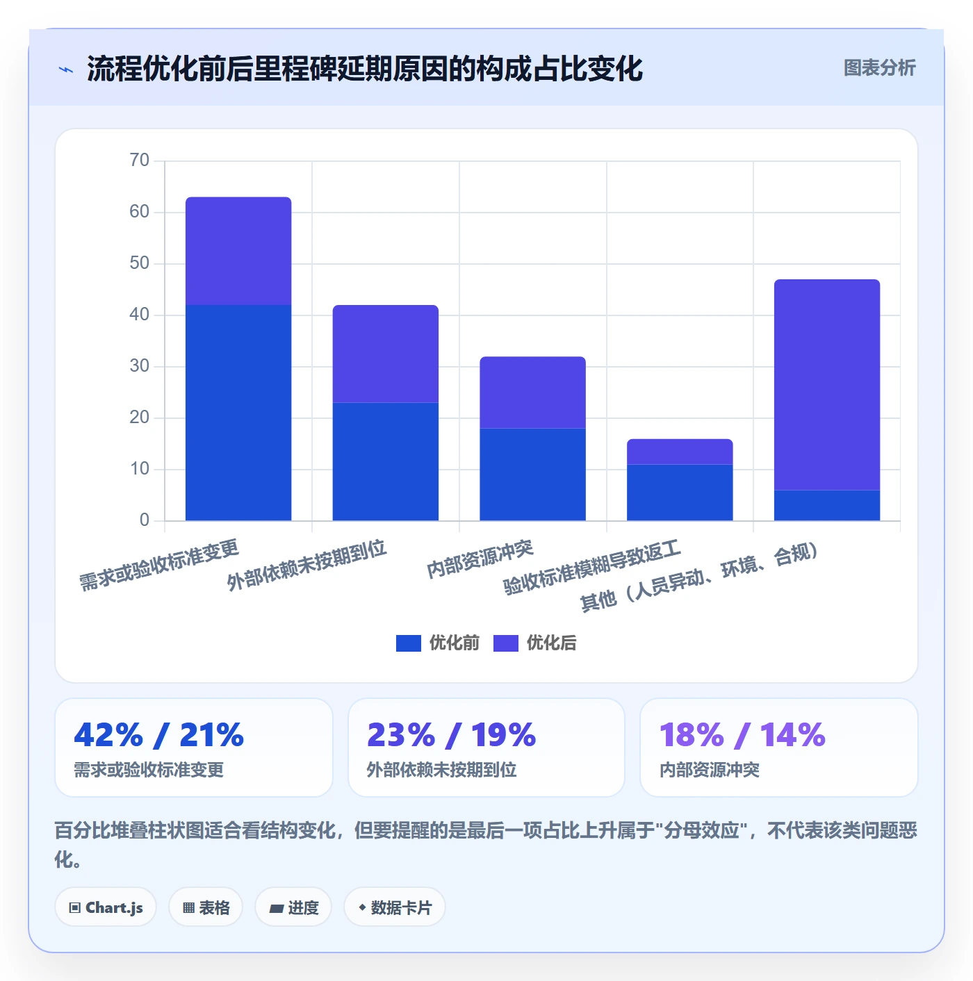 里程碑里程碑计划全流程:PMO流程优化与一文讲清