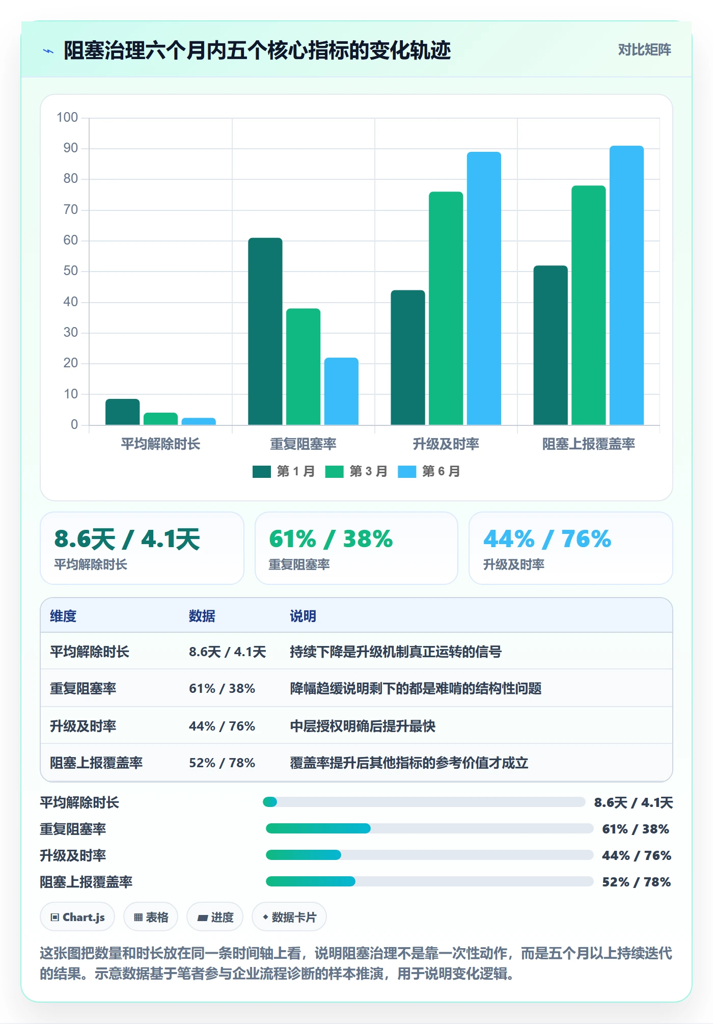 任务执行阻塞教程:企业管理者最佳实践,避坑指南