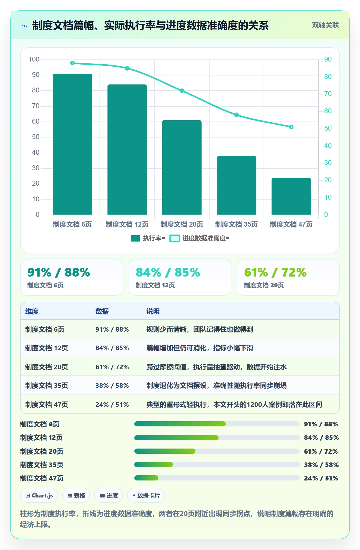 进度管理计划进度教程:PMO制度设计,避坑指南