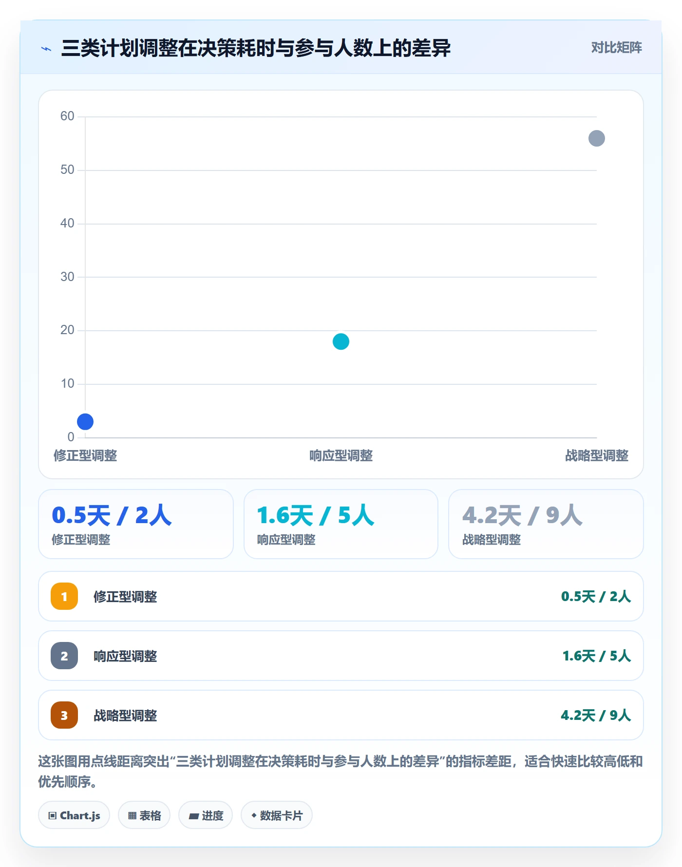 项目规划如何做好计划调整？研发团队入门指南与操作步骤