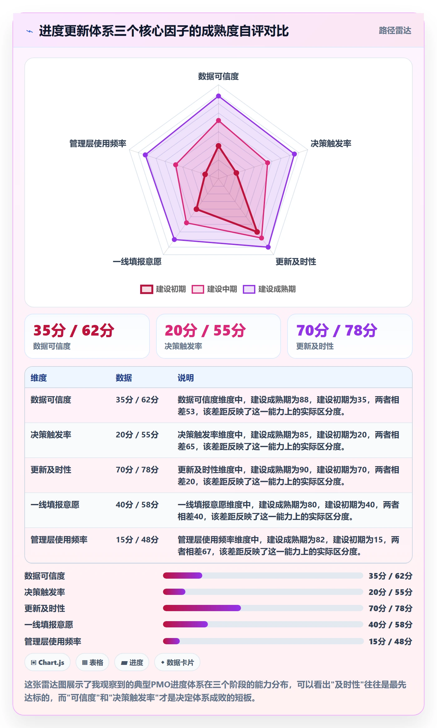 进度更新怎么做？PMO最佳实践：进度管理从0到1