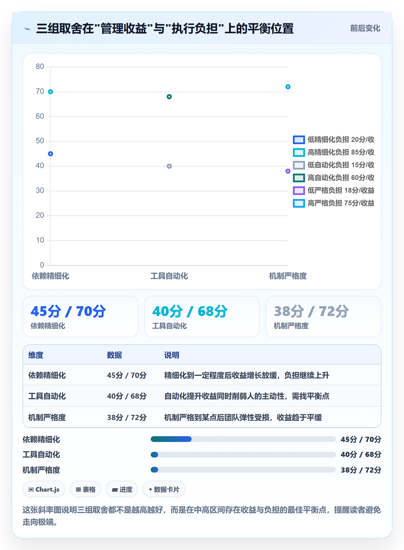 任务依赖SF教程:项目负责人协同管理,避坑指南
