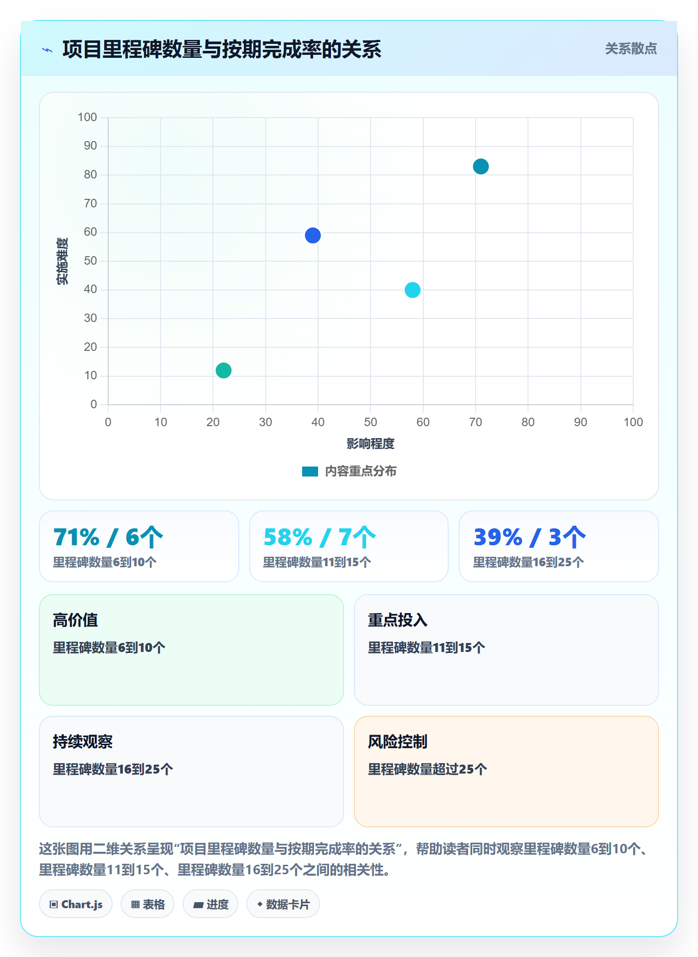 里程碑如何做好里程碑计划?企业管理者协同管理与操作步骤