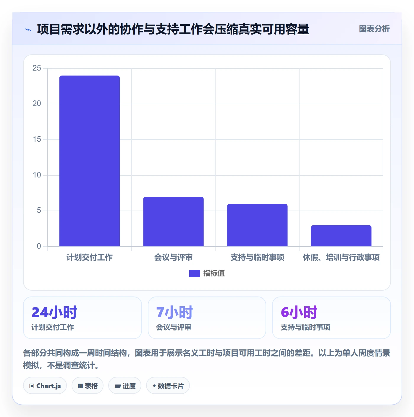 资源负载如何做好负荷?跨部门团队风险控制与操作步骤