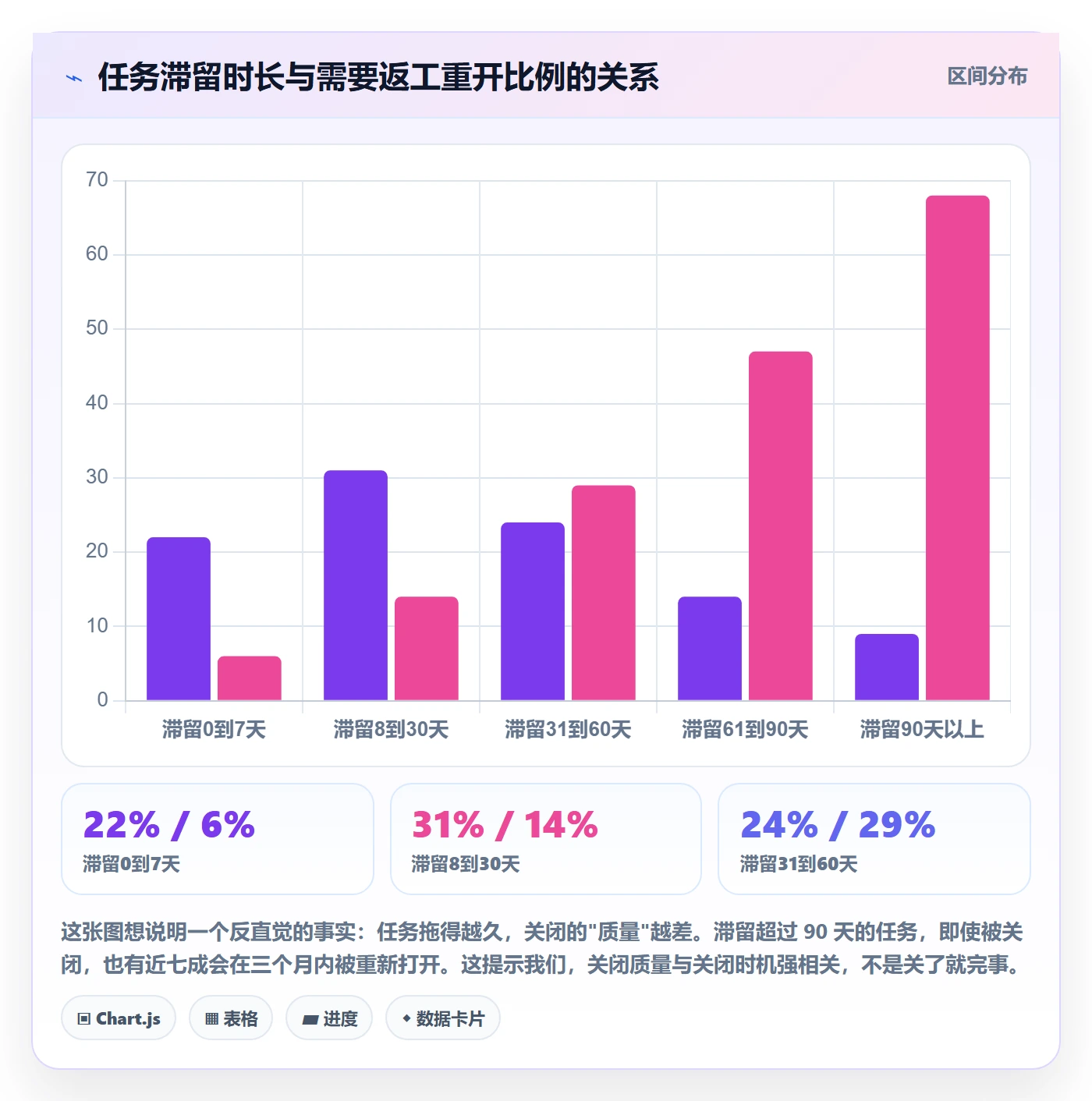 关闭最佳实践:管理层任务执行入门指南,常见问题