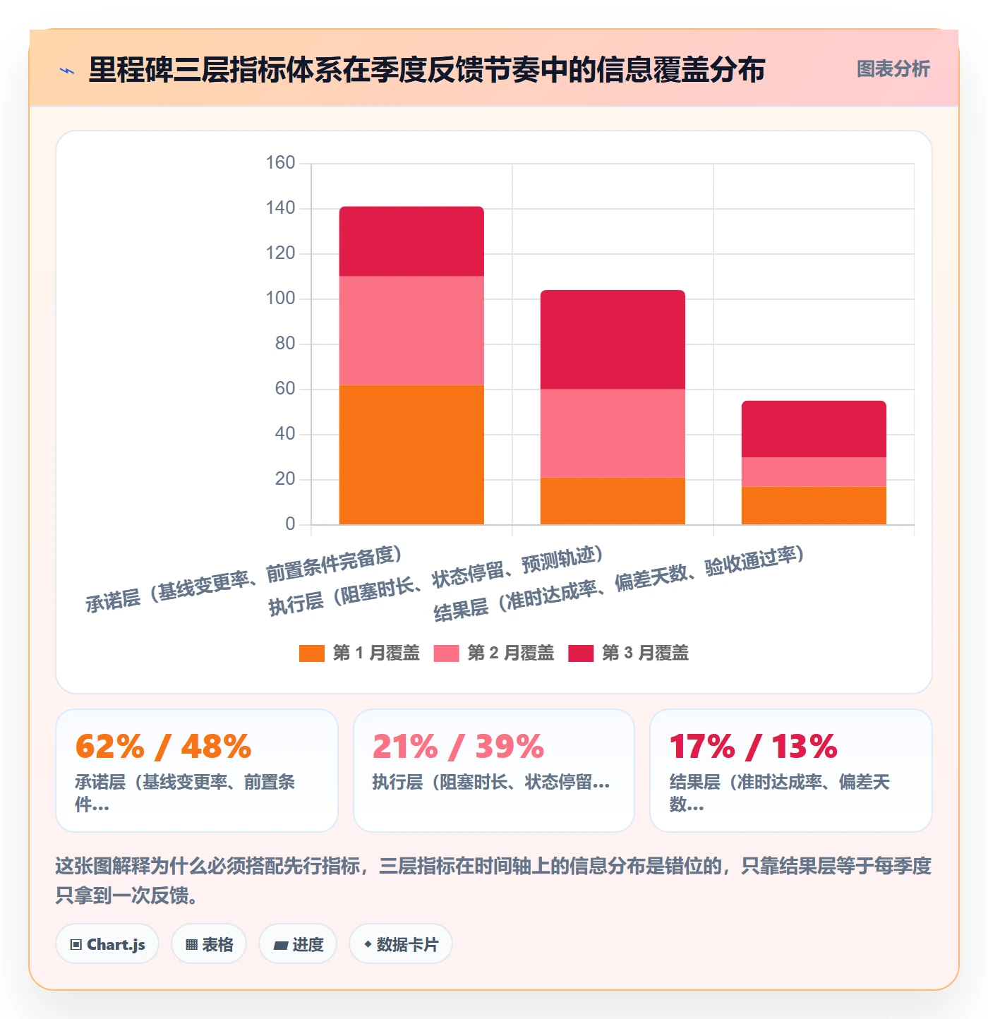 里程碑计划流程与规范:项目成员里程碑数据分析关键指标