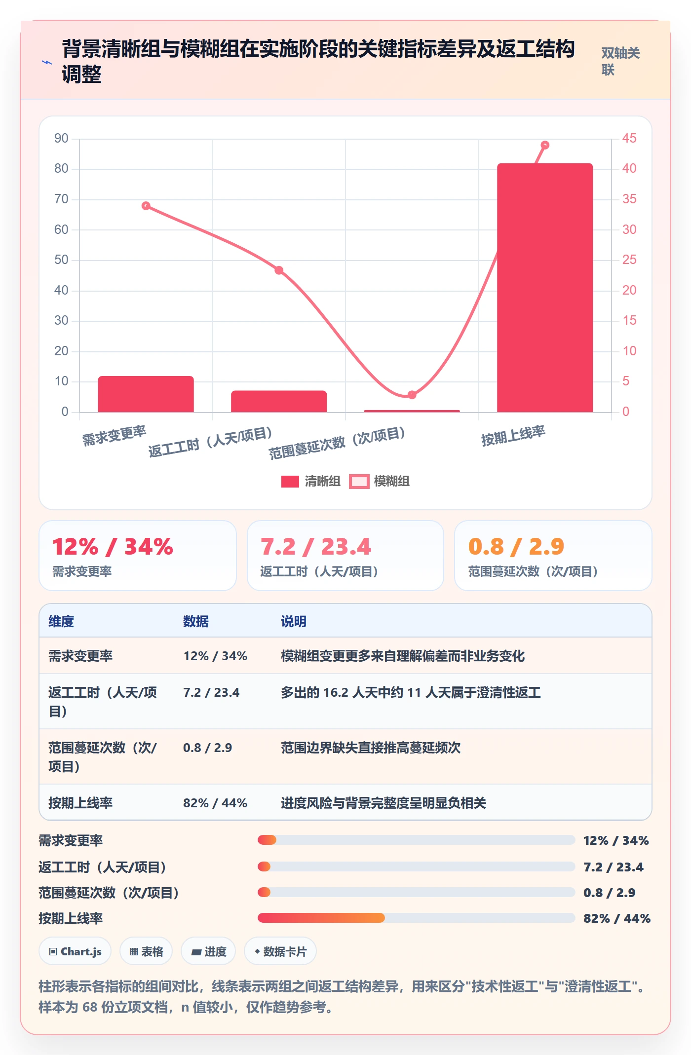 项目背景怎么做?实施团队效率提升:项目立项从0到1
