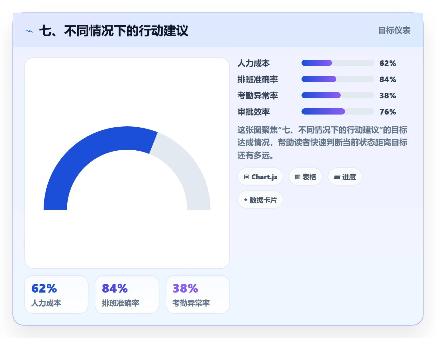 七、不同情况下的行动建议