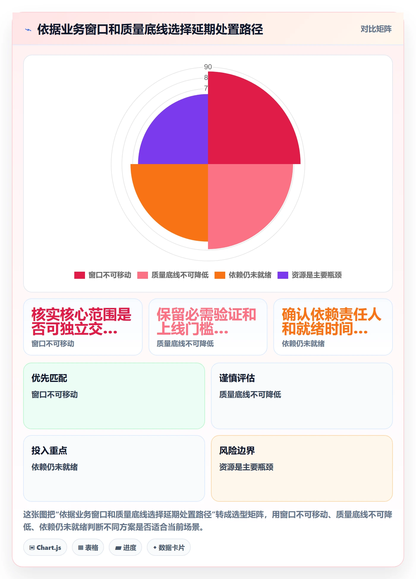 延期分析管理指南：管理层如何做好延期管理，最佳实践全流程