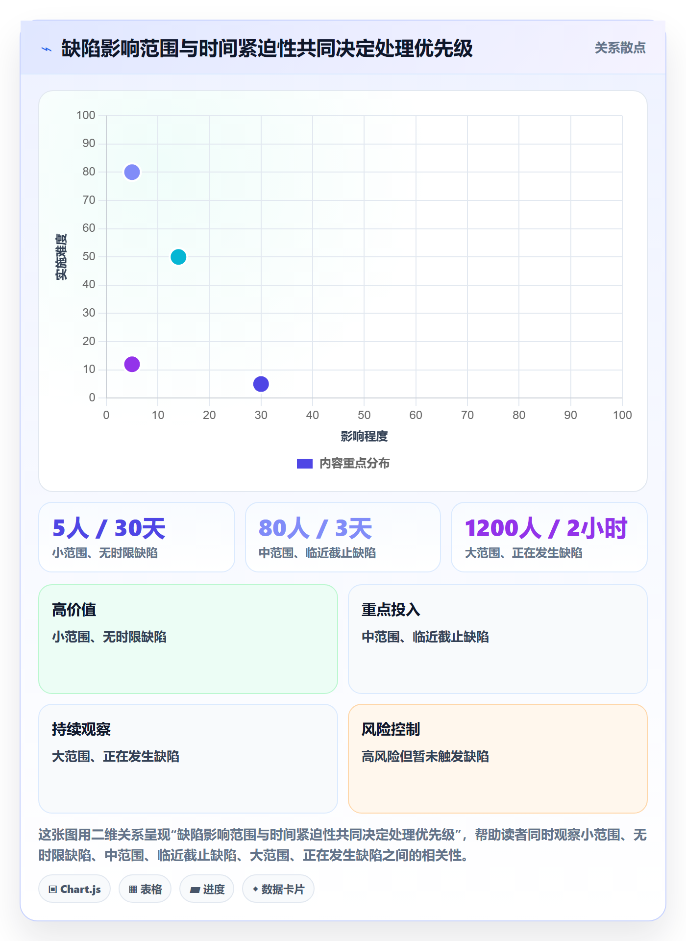 优先级管理指南：研发团队如何做好Bug / 缺陷，入门指南全流程